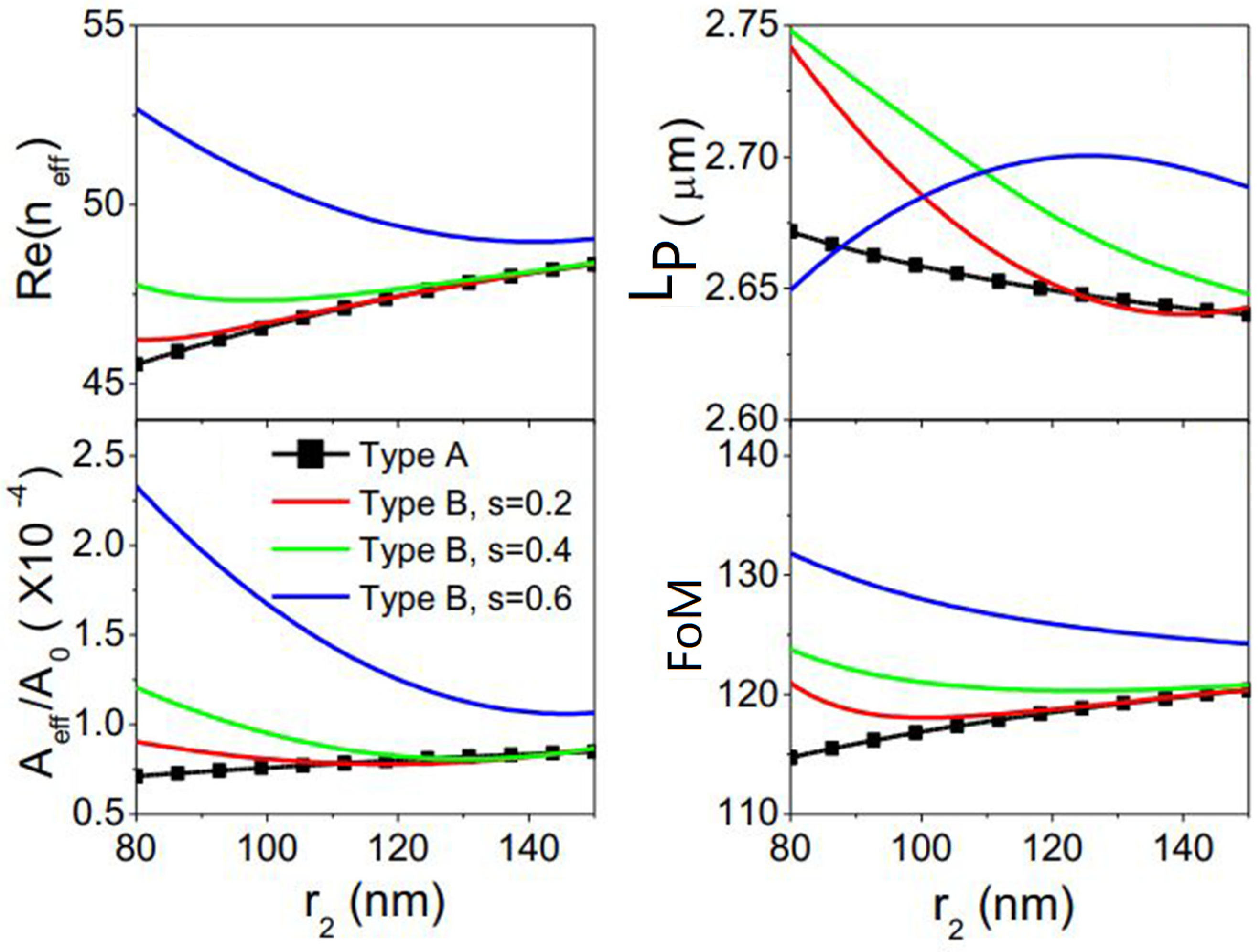 Nanomaterials 10 00229 g006