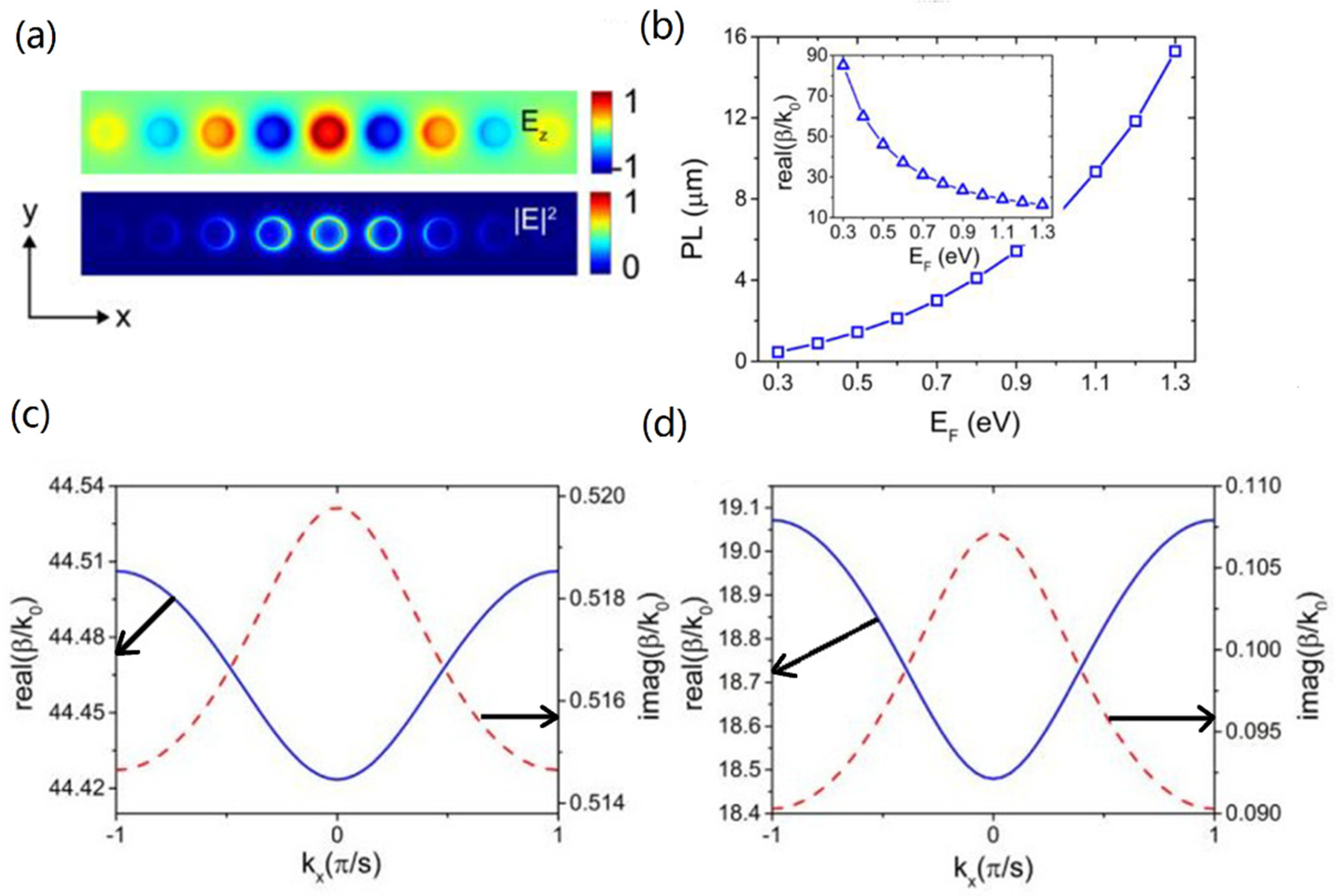 Nanomaterials 10 00229 g007