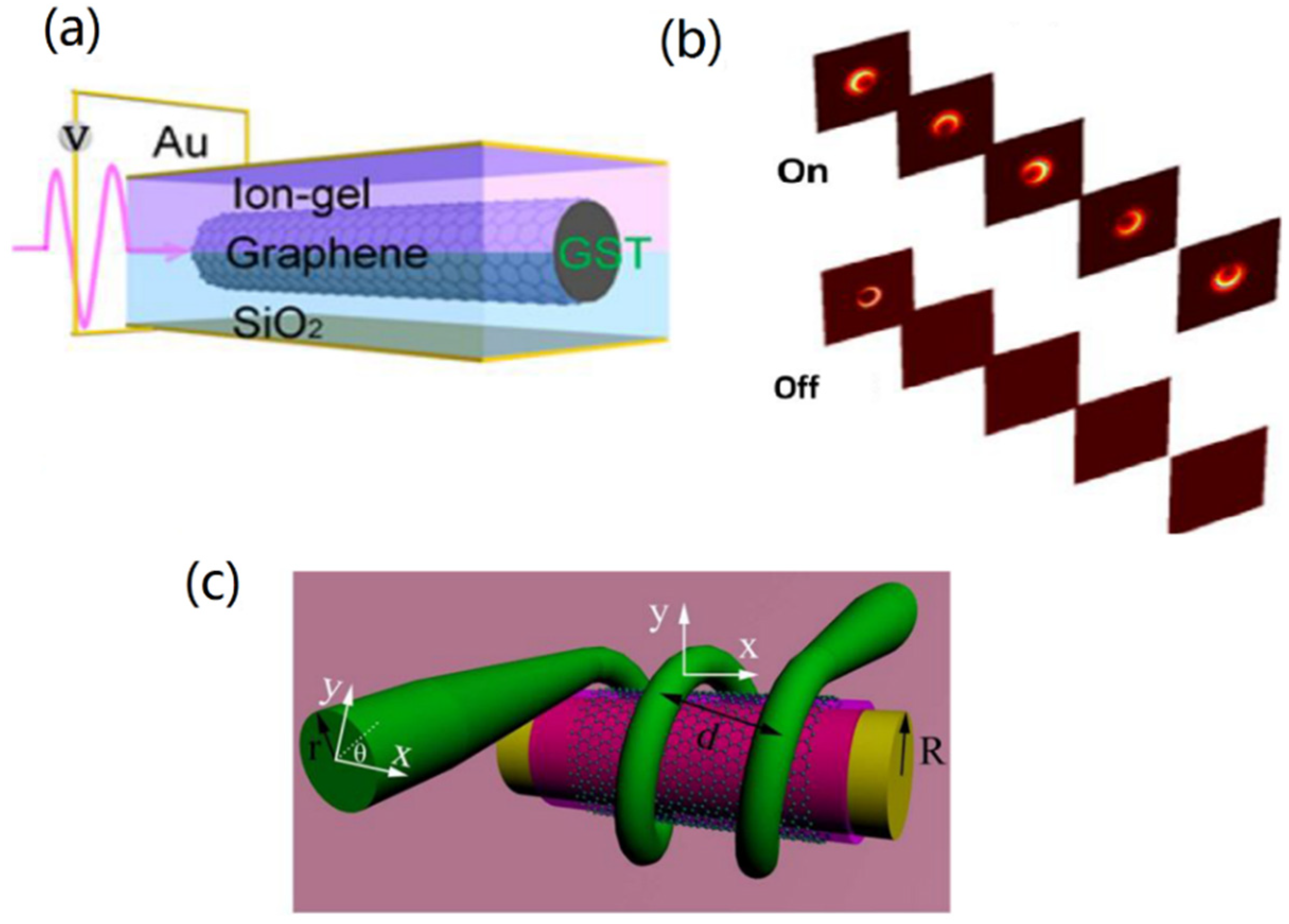 Nanomaterials 10 00229 g009
