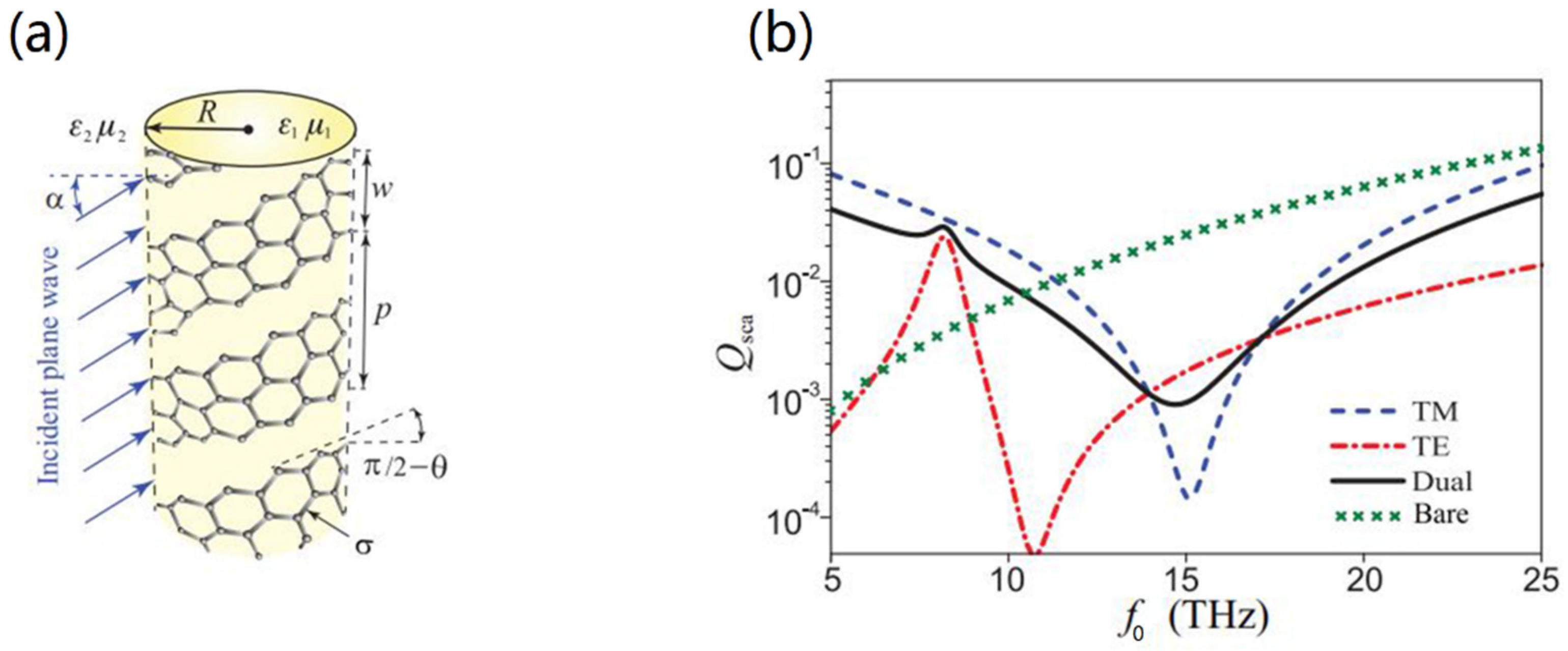 Nanomaterials 10 00229 g013