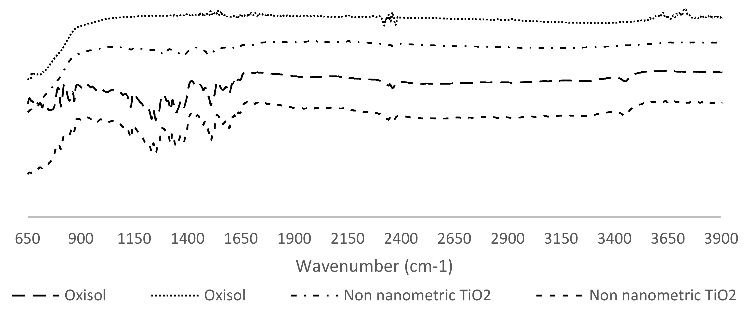 Nanomaterials 10 00231 g004