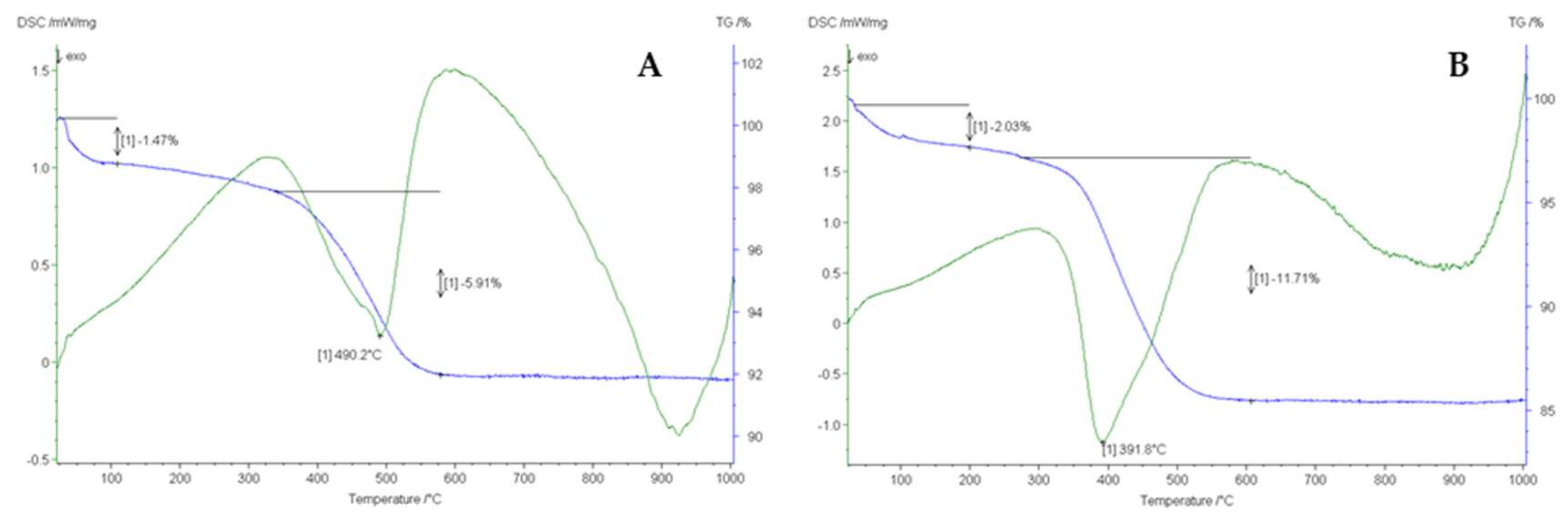 Nanomaterials 10 00231 g006