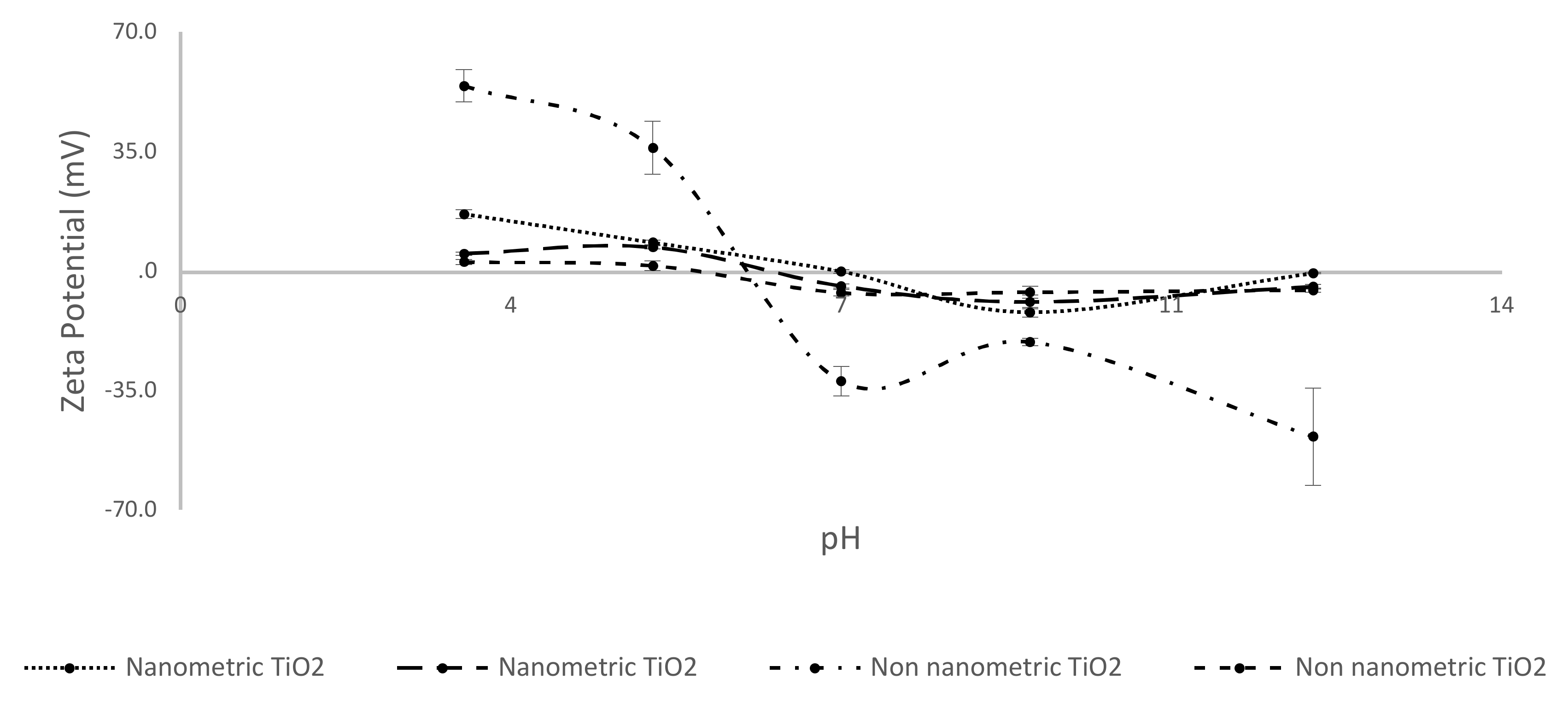 Nanomaterials 10 00231 g007