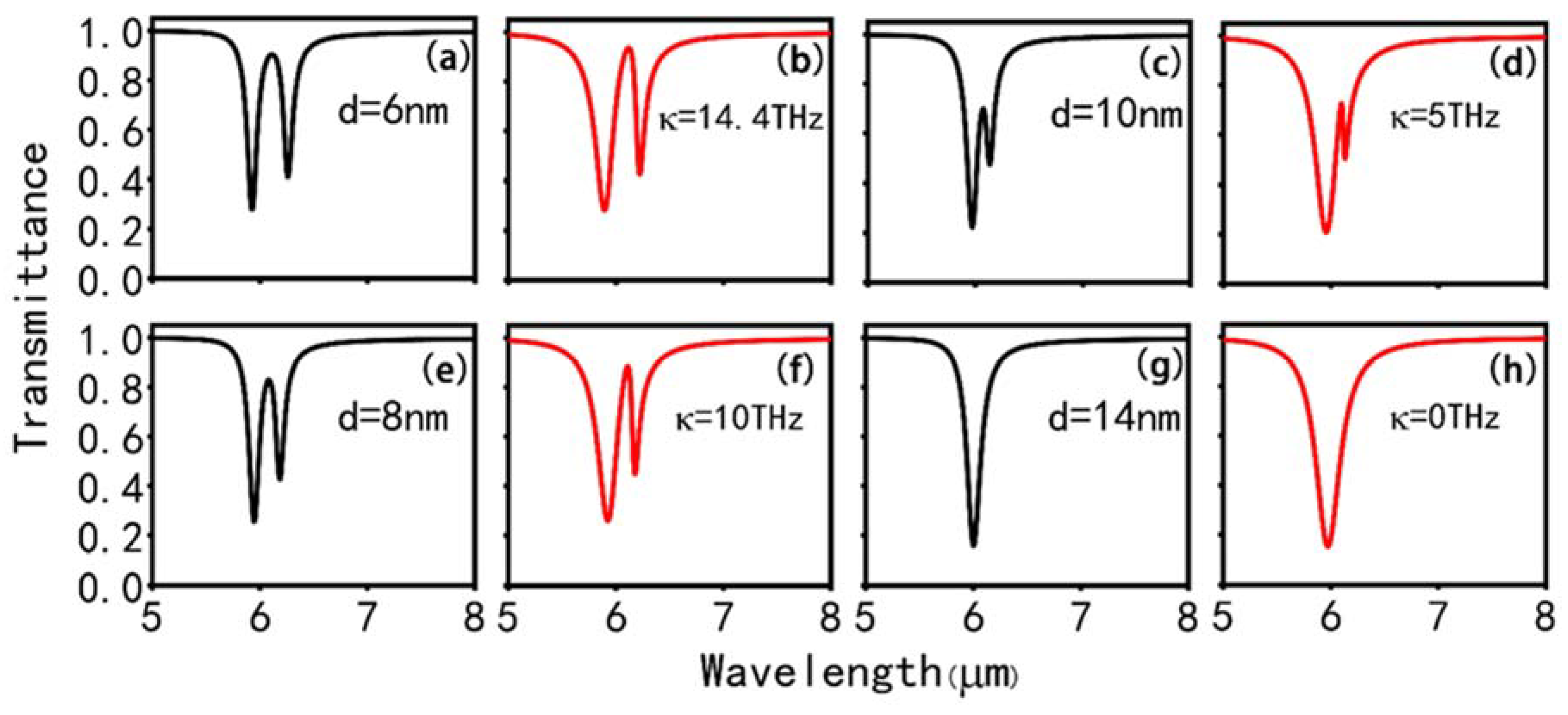 Nanomaterials 10 00232 g004 Nanomaterials 10 00232 g004