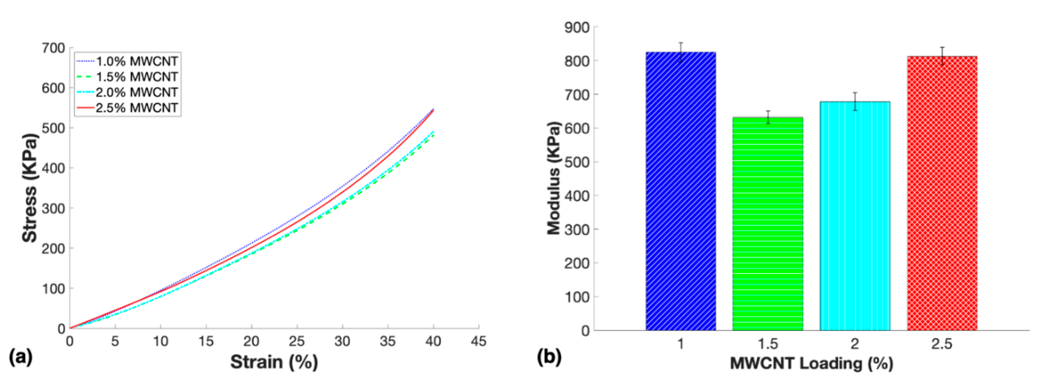 Nanomaterials 10 00233 g006