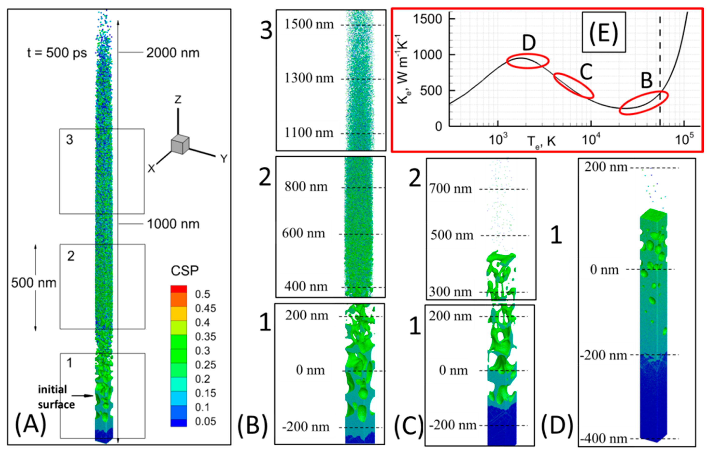 Nanomaterials 10 00234 g007 Nanomaterials 10 00234 g007
