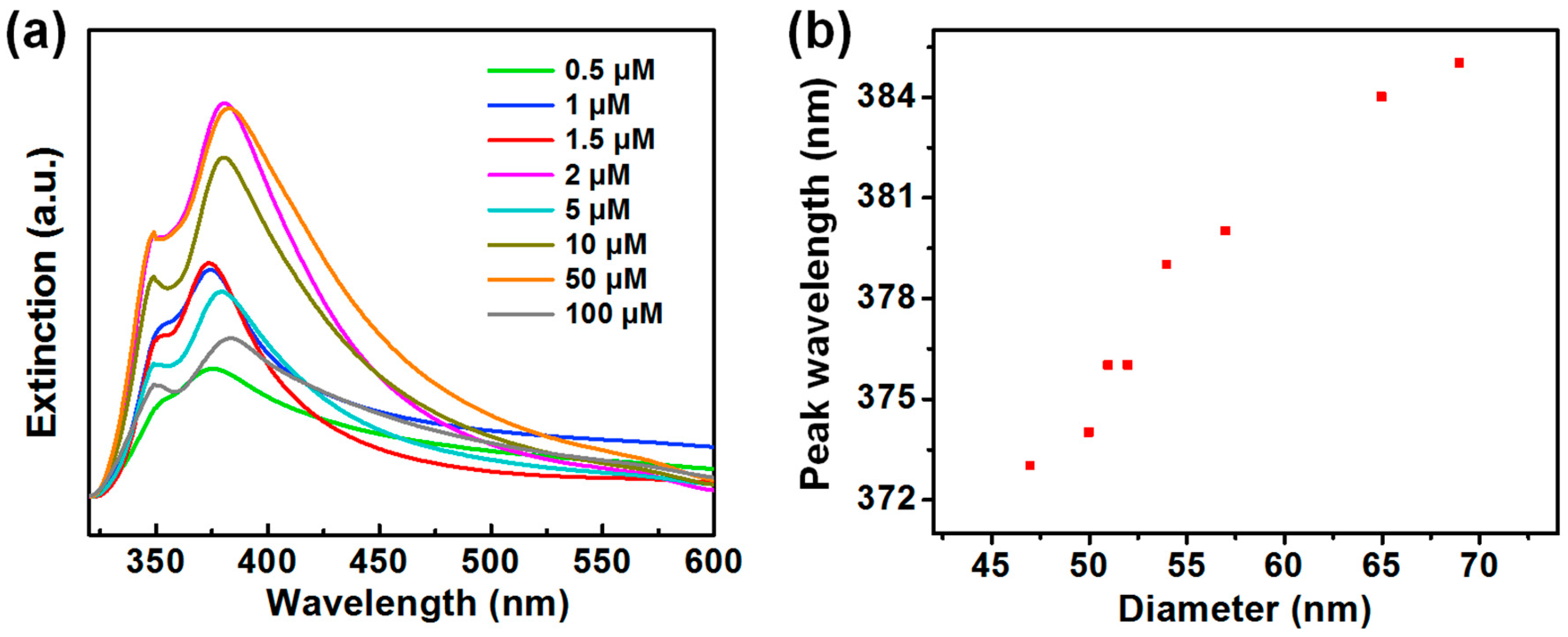 Nanomaterials 10 00237 g005