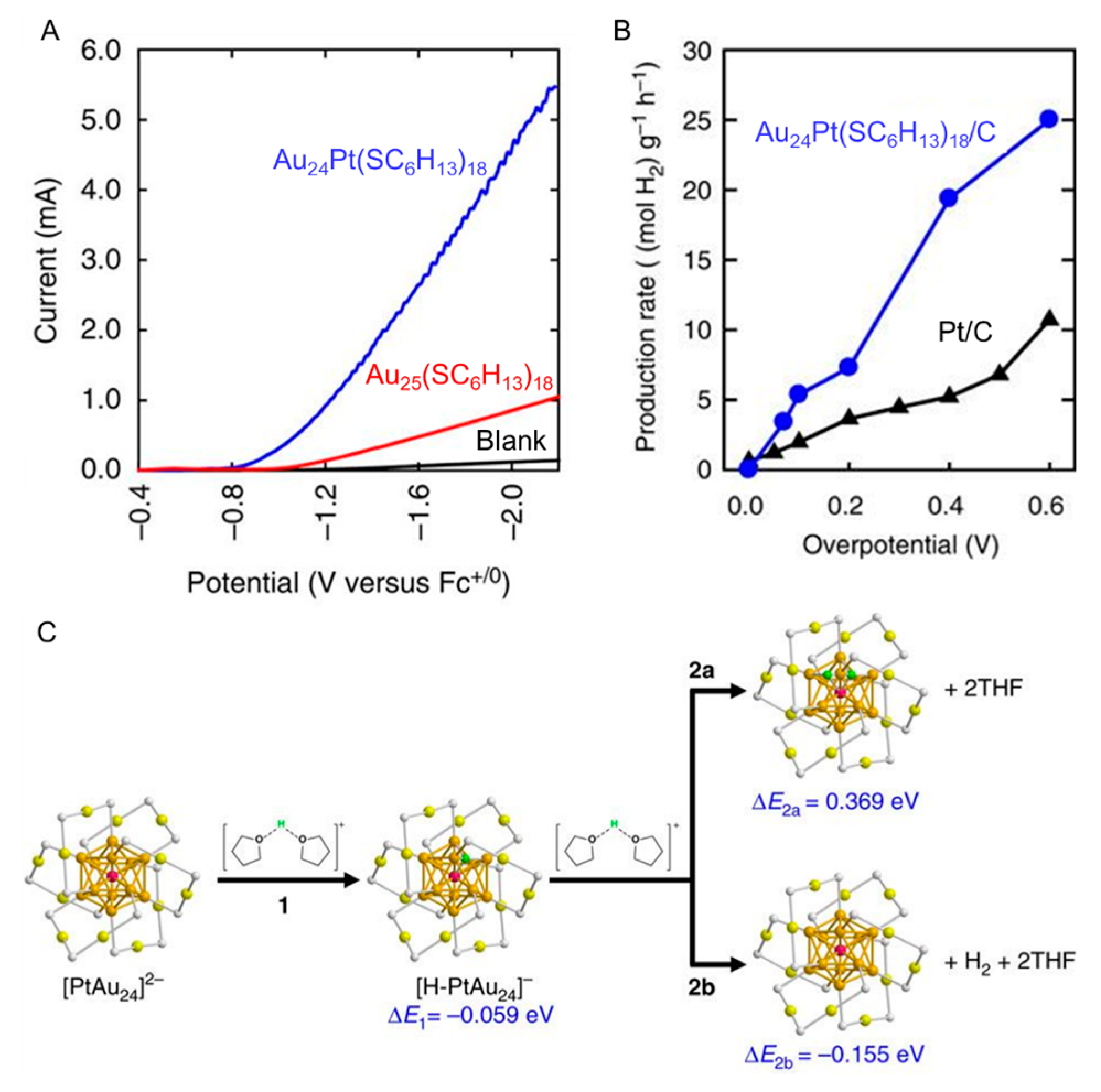 Nanomaterials 10 00238 g002