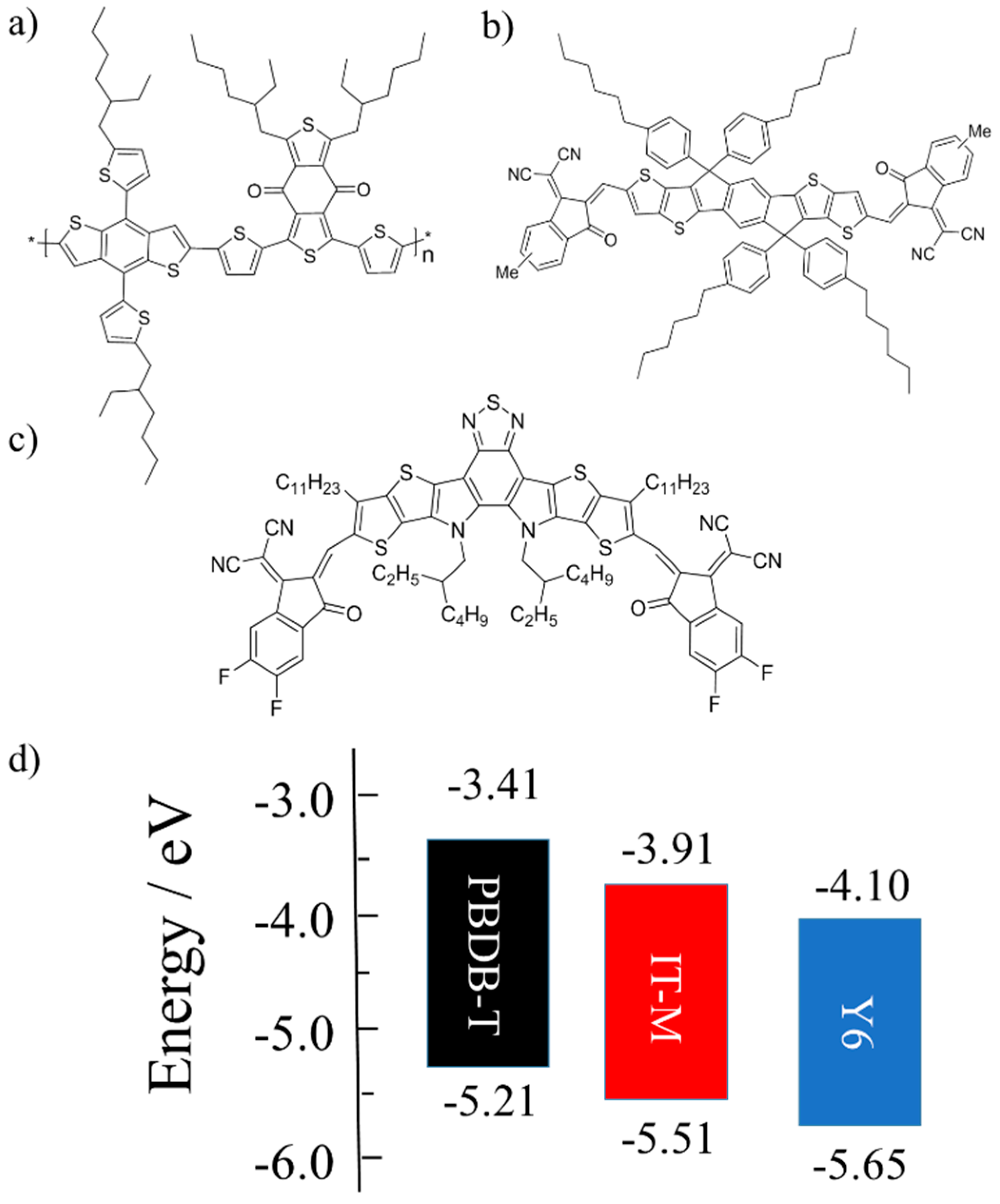 Nanomaterials 10 00241 g001 Nanomaterials 10 00241 g001