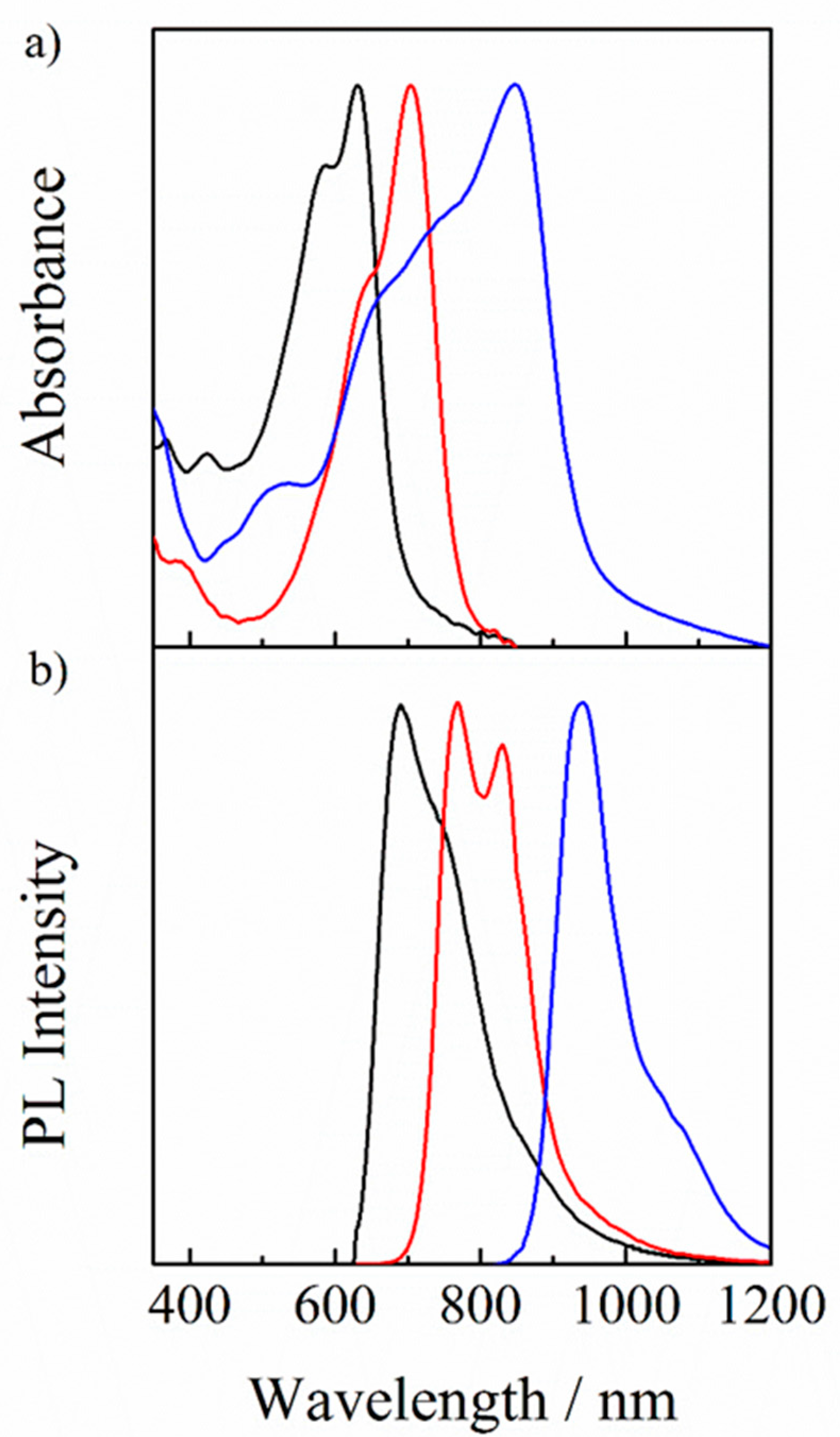 Nanomaterials 10 00241 g002 Nanomaterials 10 00241 g002