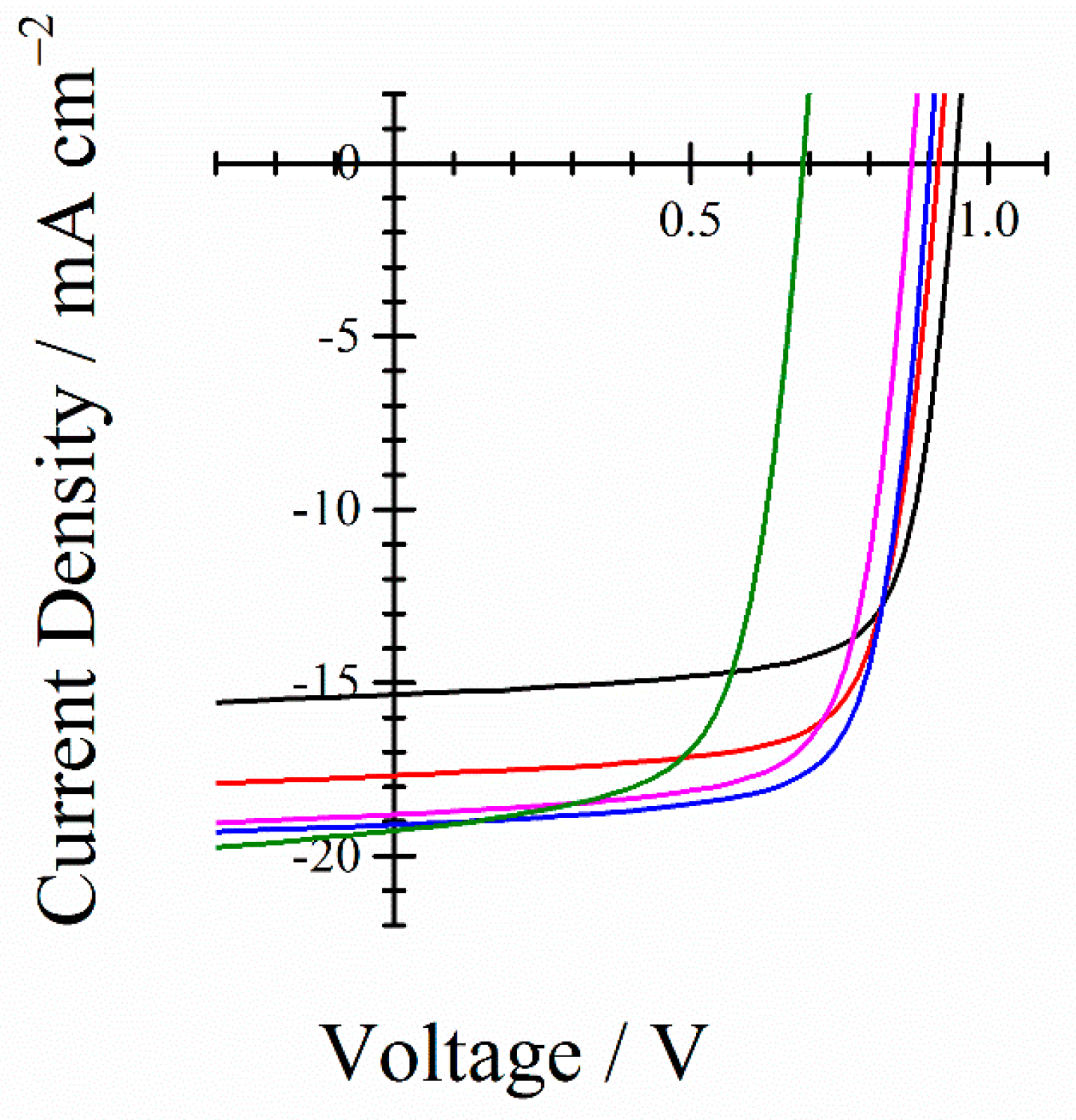 Nanomaterials 10 00241 g004 Nanomaterials 10 00241 g004