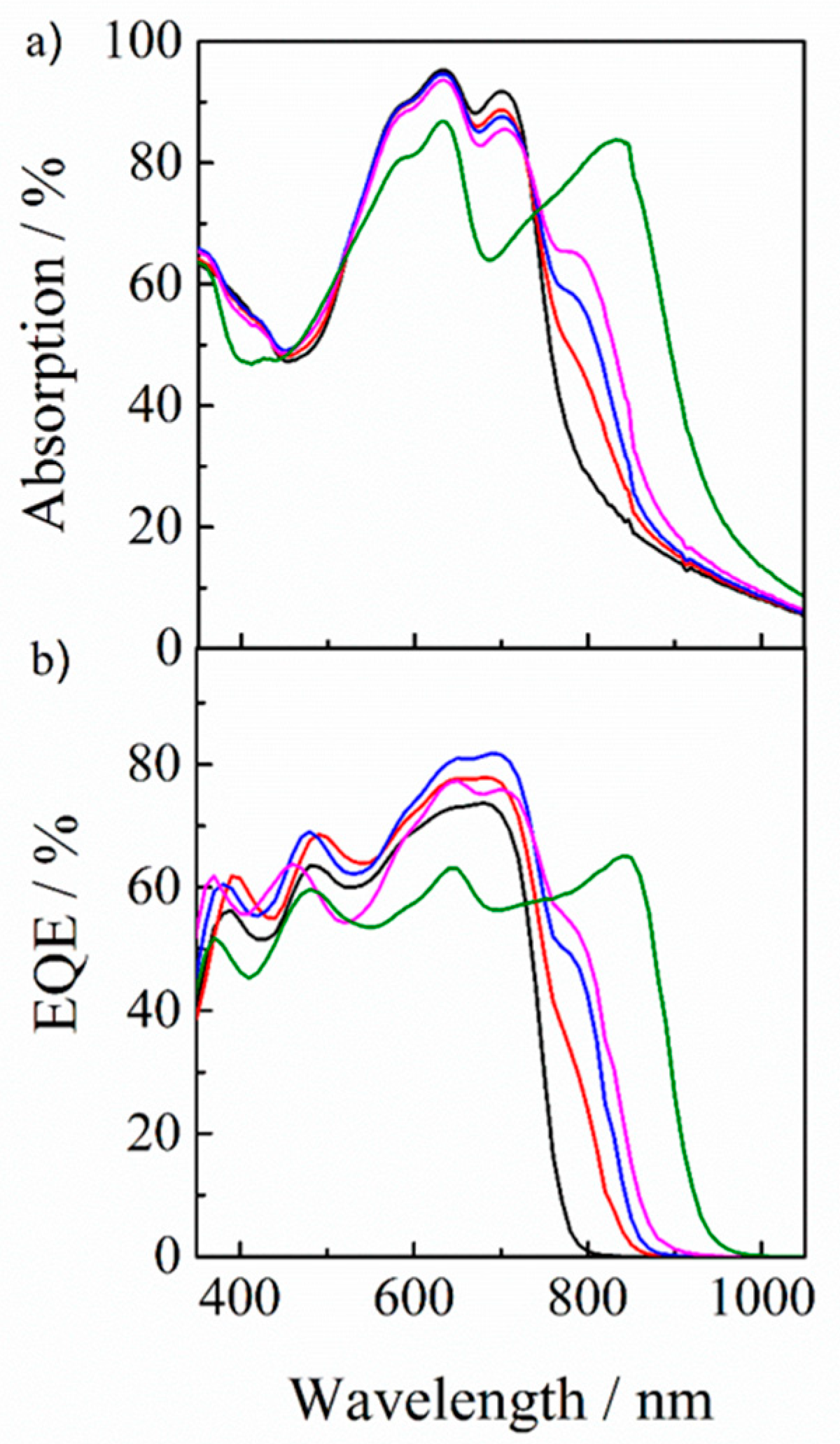 Nanomaterials 10 00241 g005 Nanomaterials 10 00241 g005