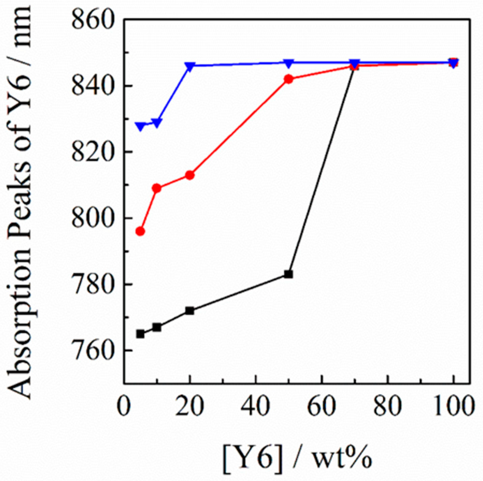 Nanomaterials 10 00241 g007 Nanomaterials 10 00241 g007