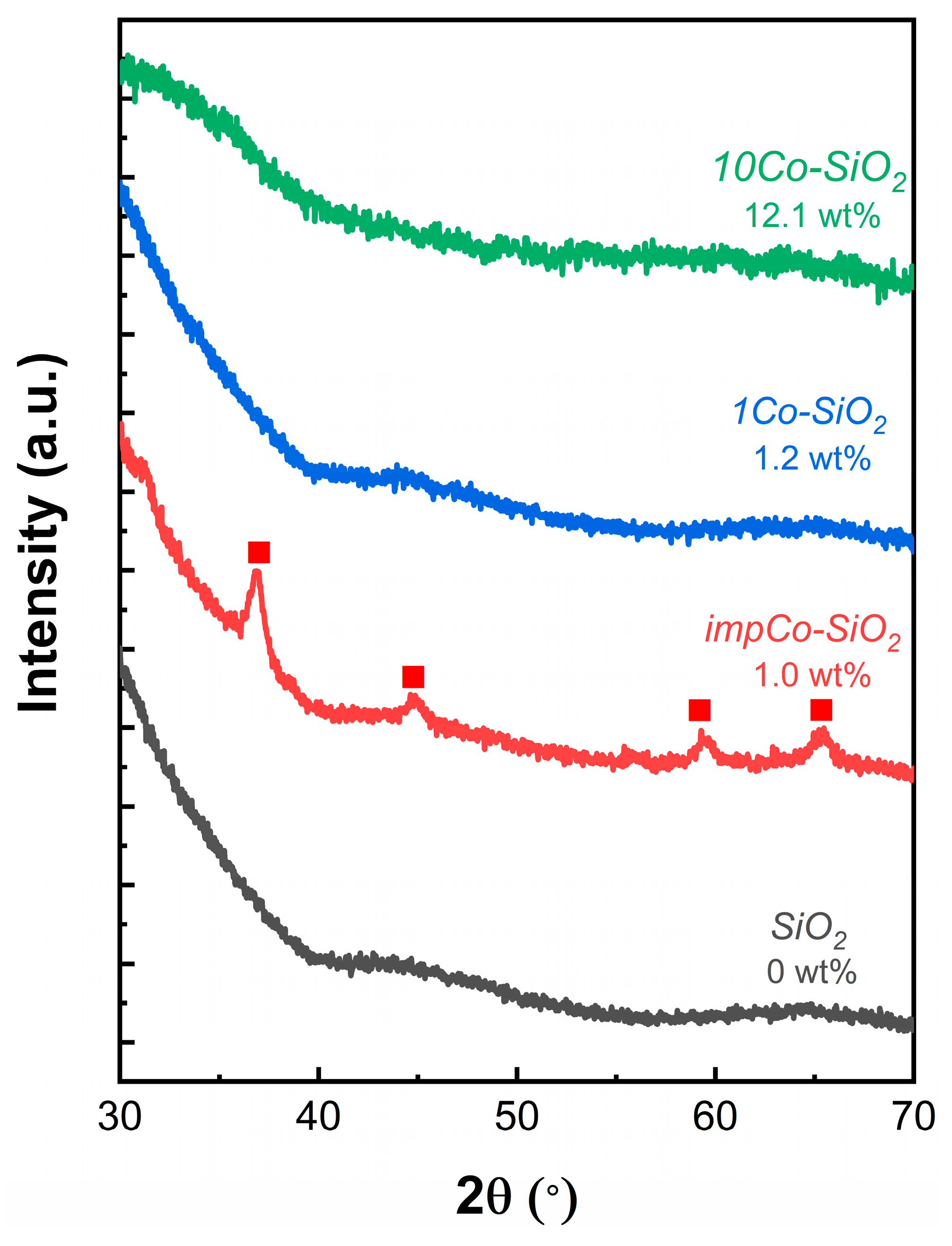 Nanomaterials 10 00244 g001