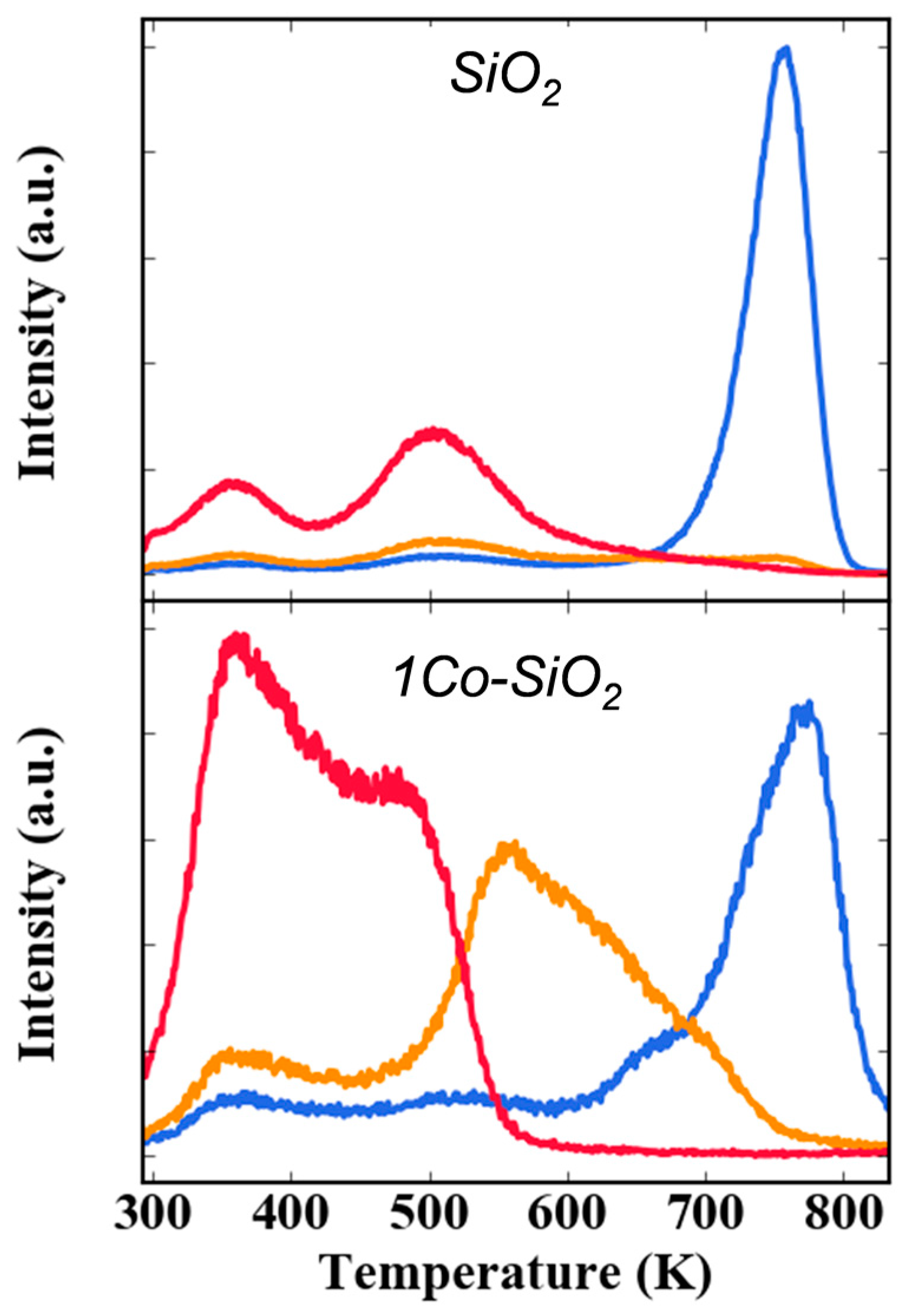 Nanomaterials 10 00244 g003