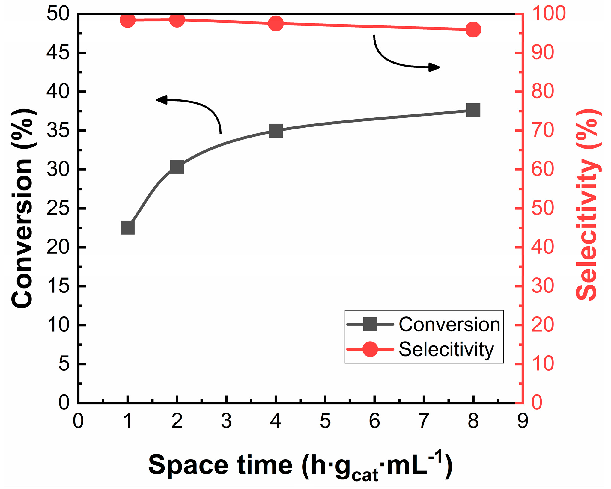 Nanomaterials 10 00244 g007