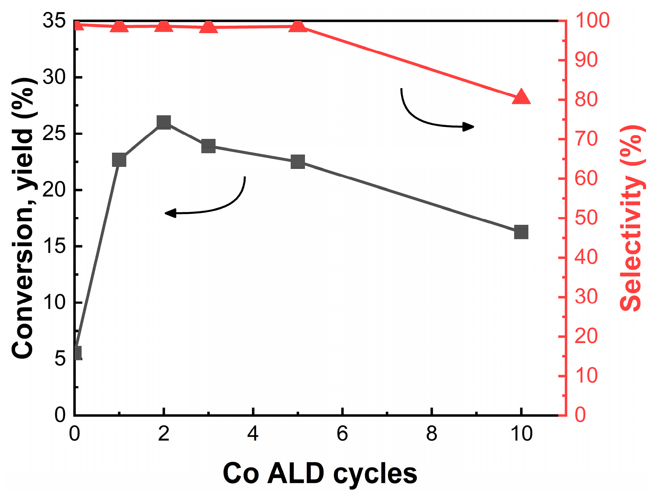 Nanomaterials 10 00244 g008