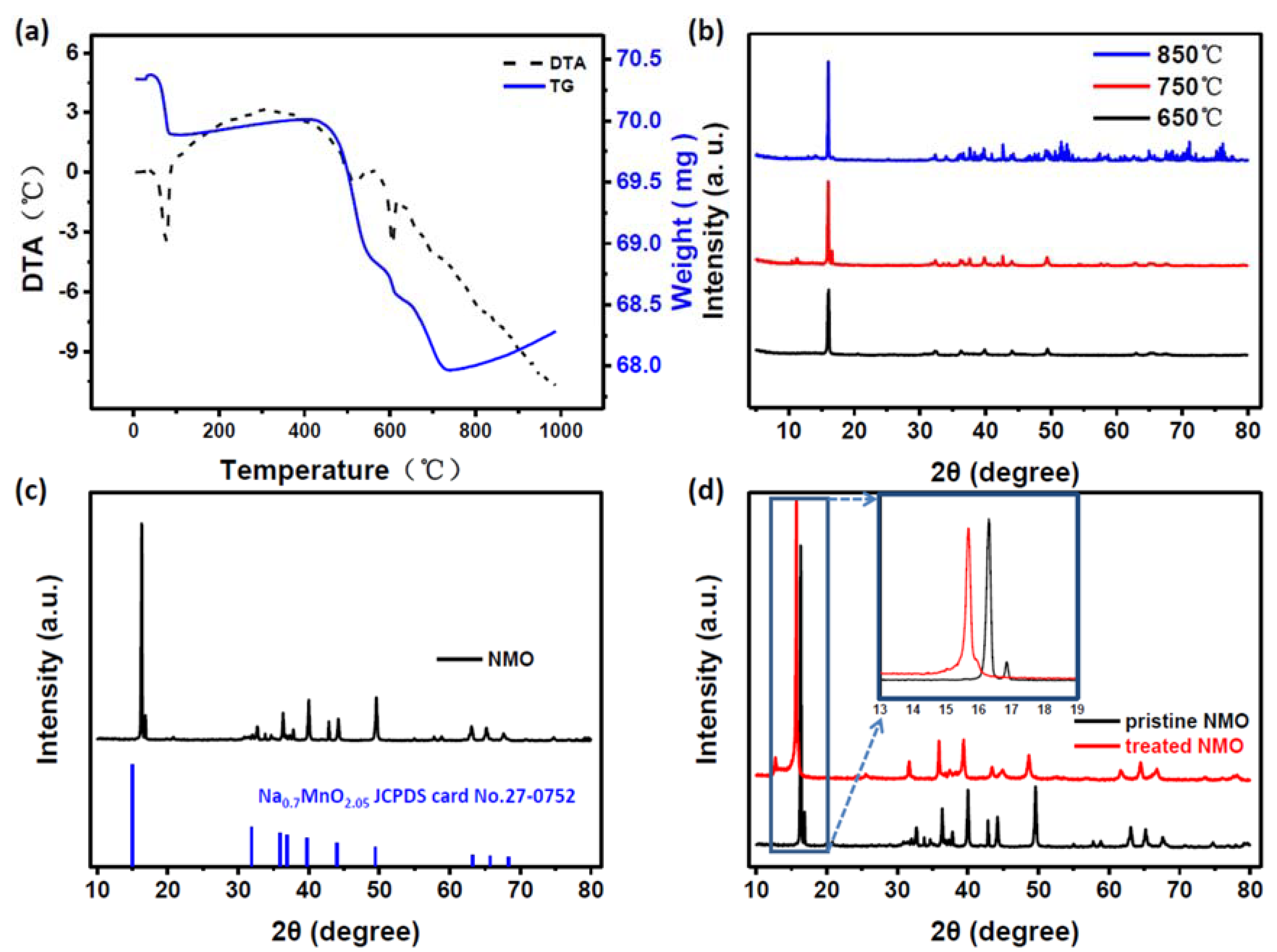 Nanomaterials 10 00246 g001
