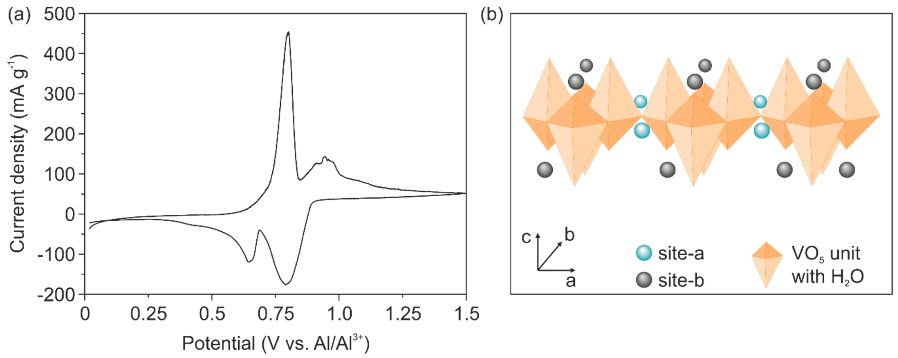 Nanomaterials 10 00247 g002