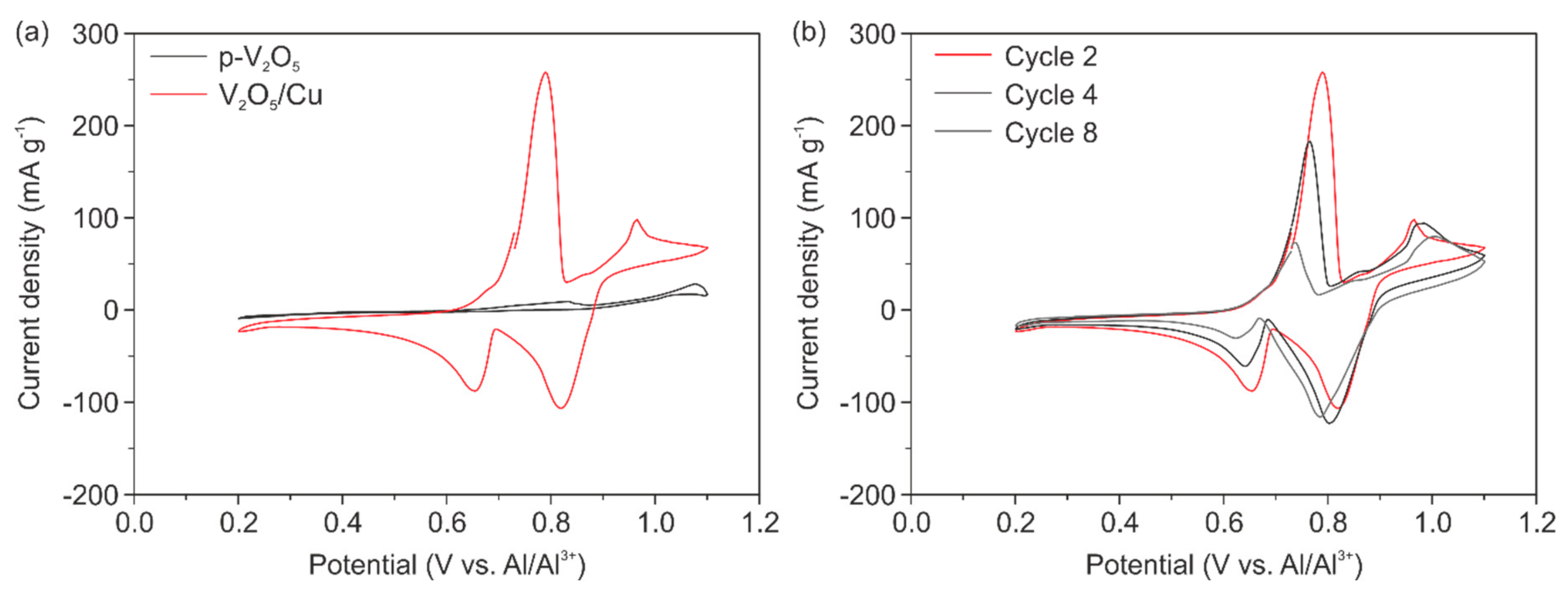 Nanomaterials 10 00247 g005