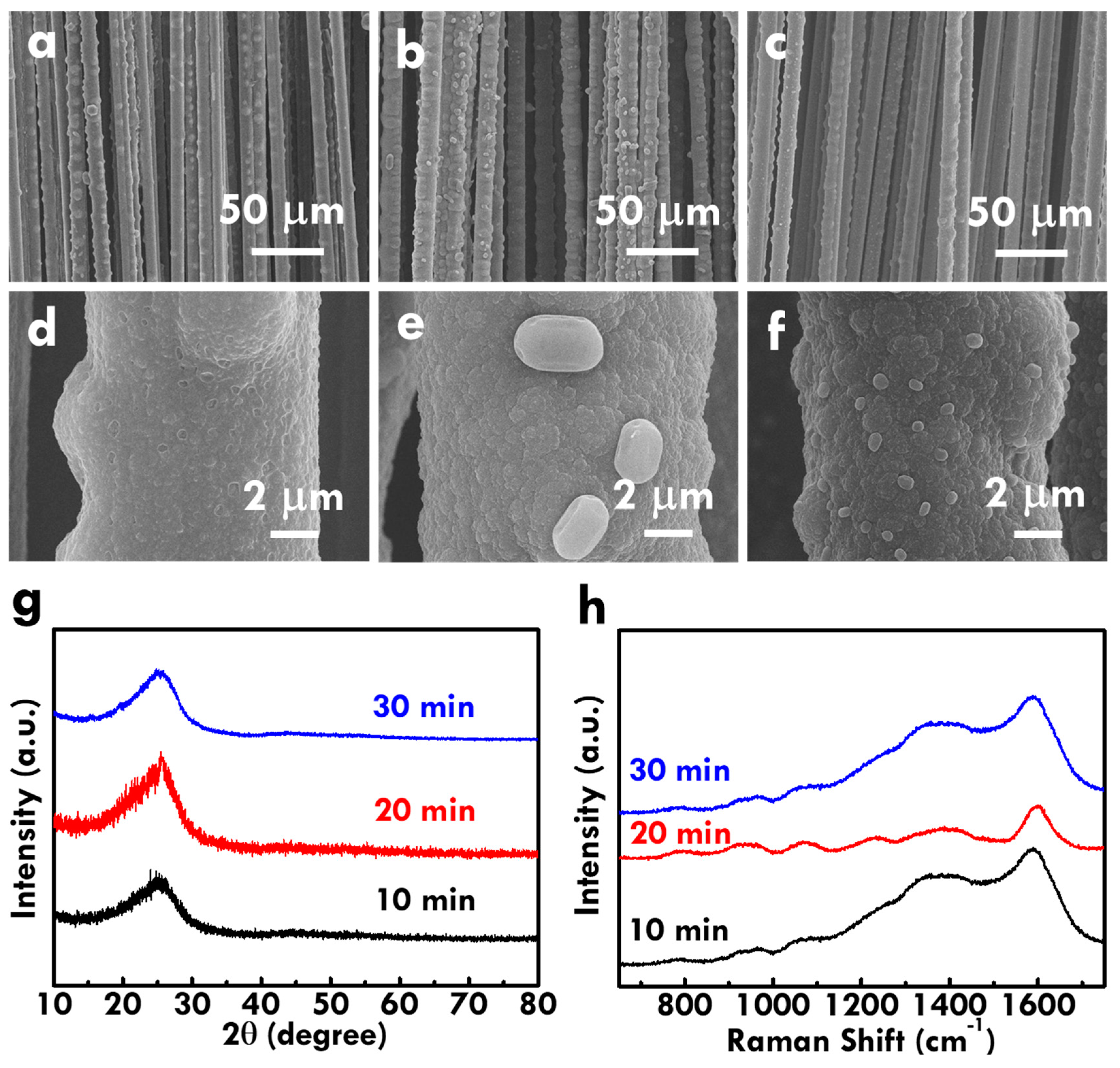 Nanomaterials 10 00248 g003 Nanomaterials 10 00248 g003