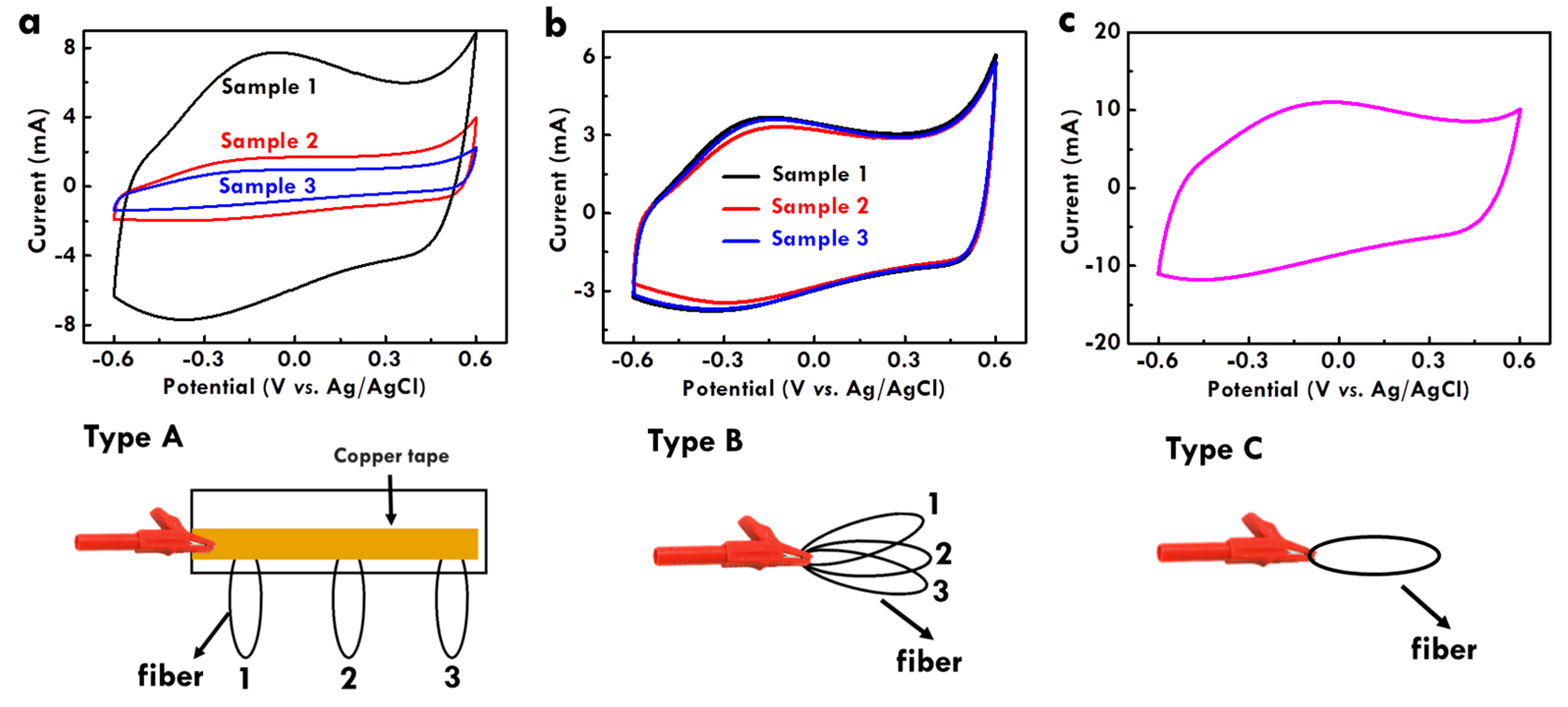 Nanomaterials 10 00248 g005 Nanomaterials 10 00248 g005