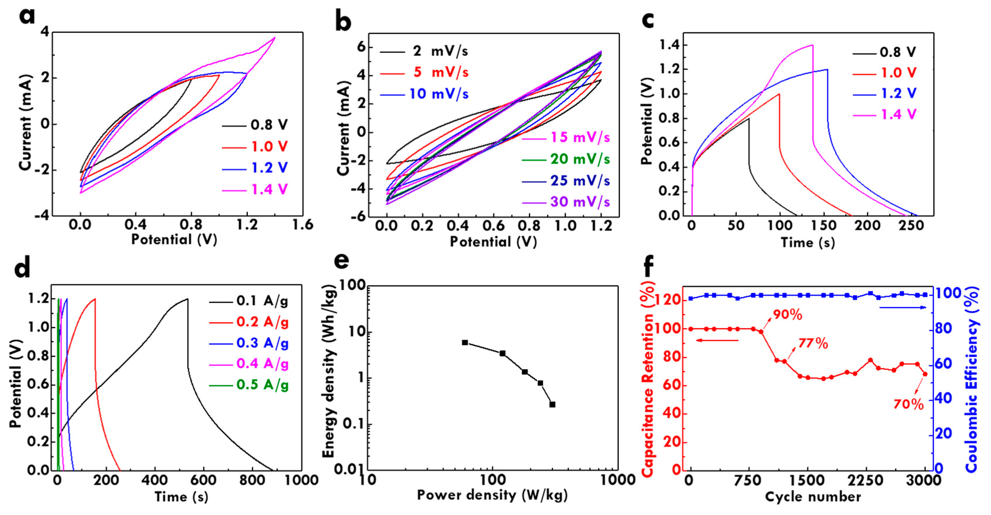 Nanomaterials 10 00248 g006 Nanomaterials 10 00248 g006
