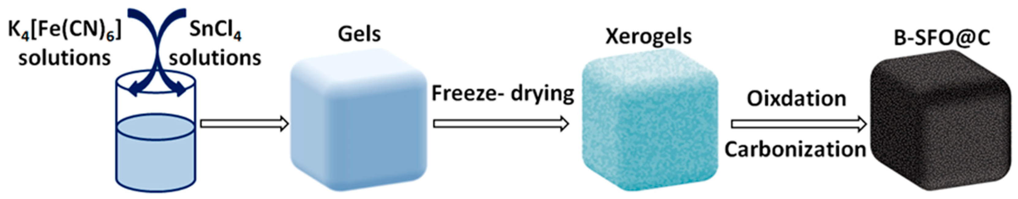 Nanomaterials 10 00249 g001