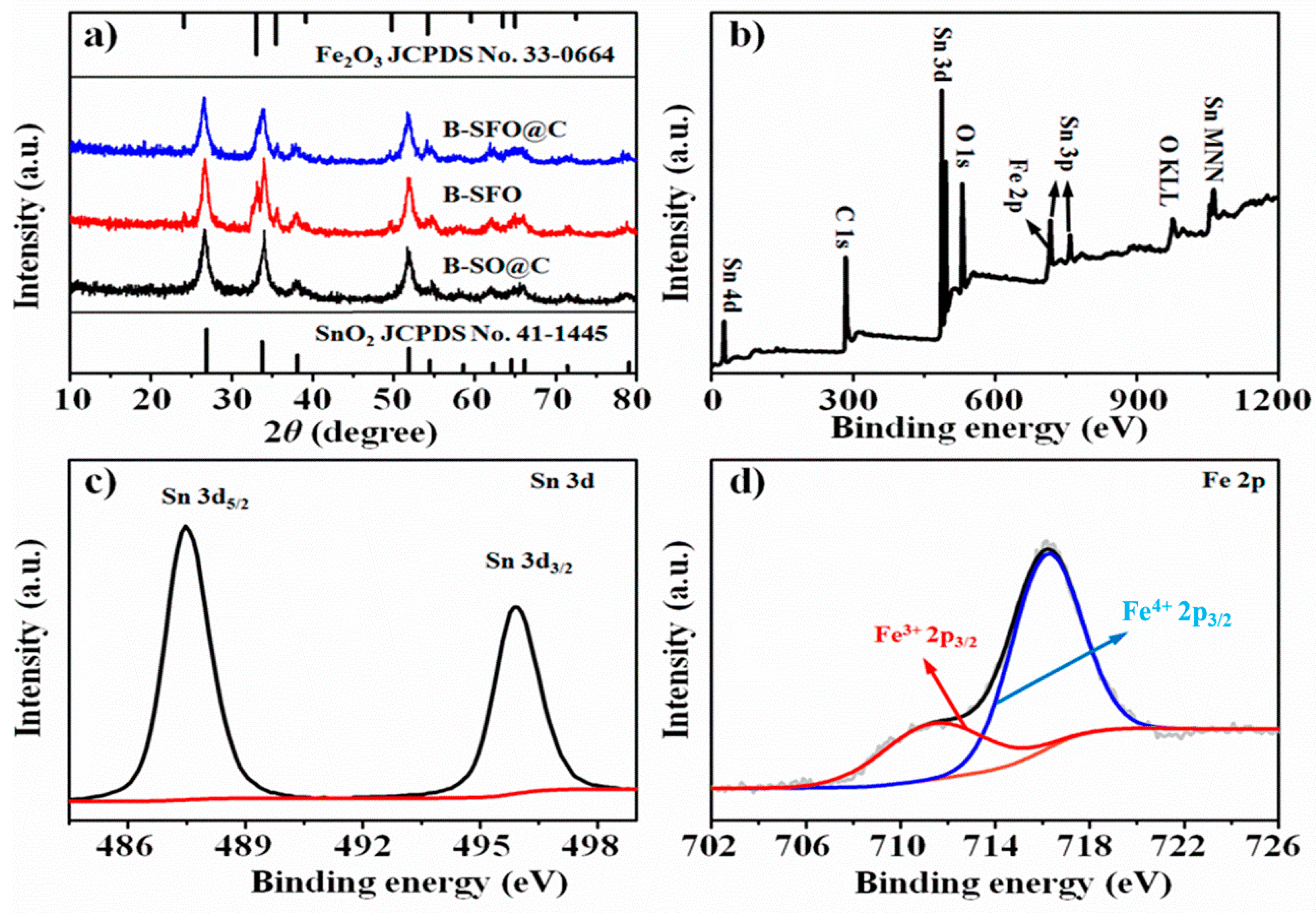Nanomaterials 10 00249 g002