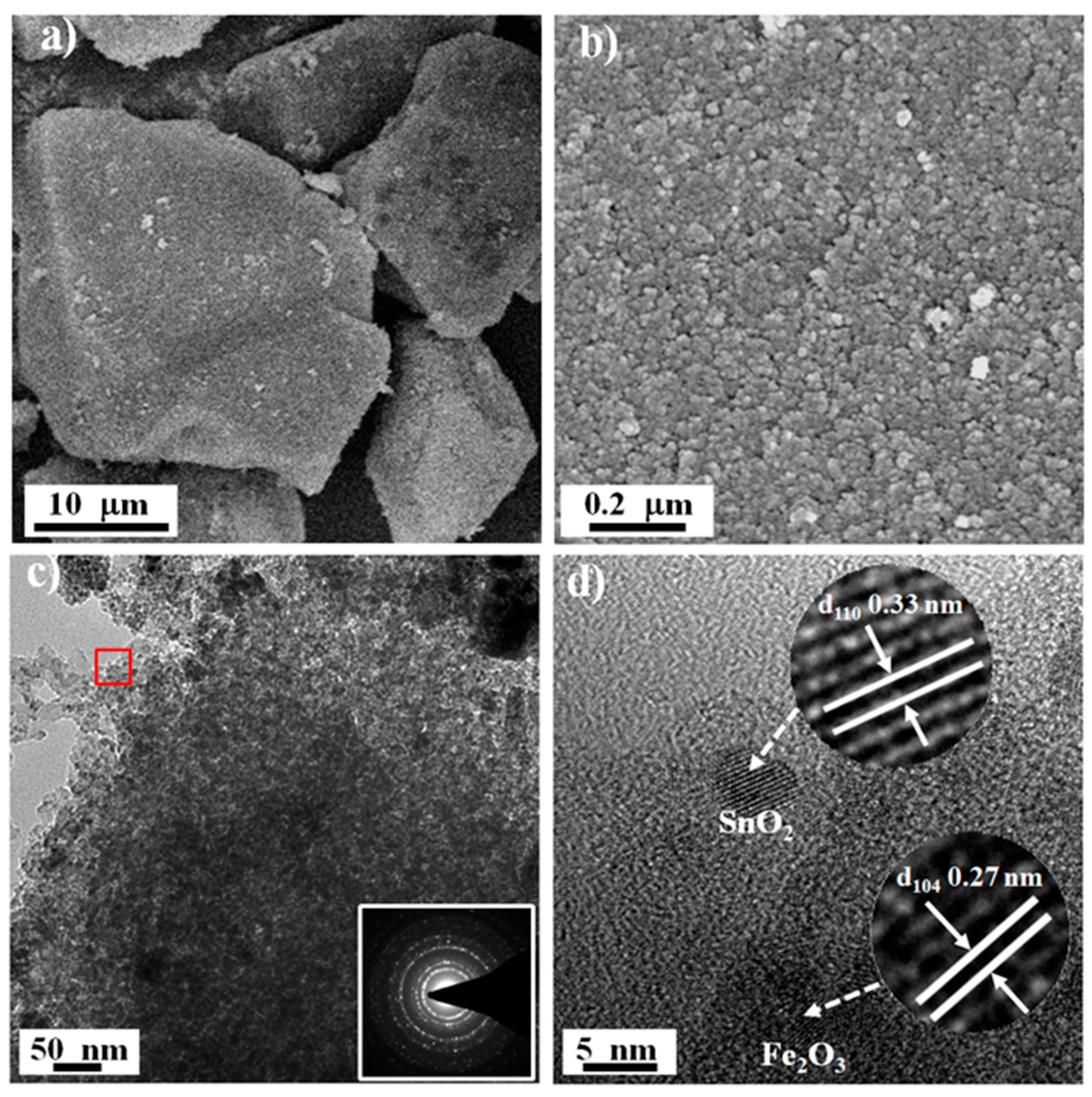 Nanomaterials 10 00249 g003