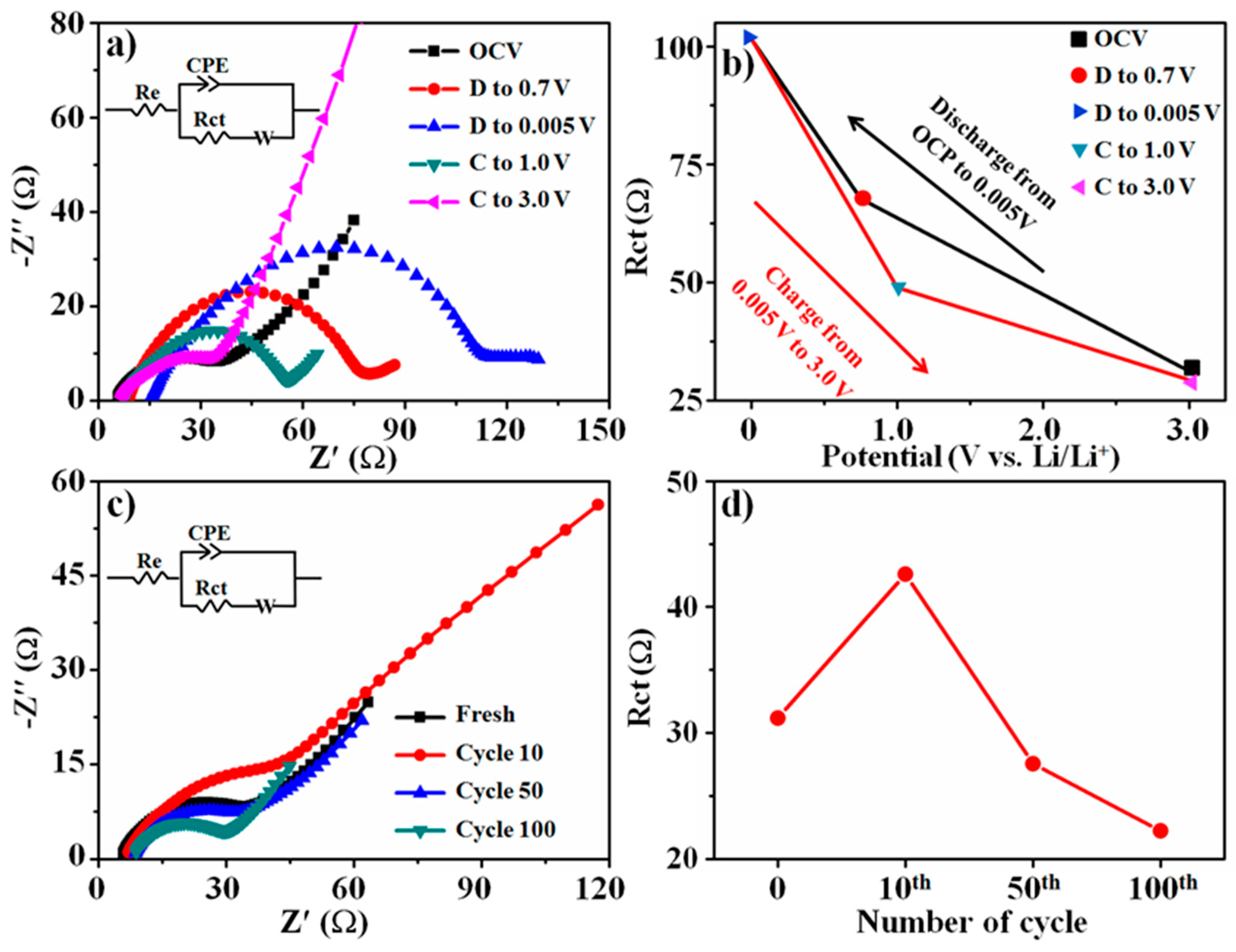 Nanomaterials 10 00249 g006