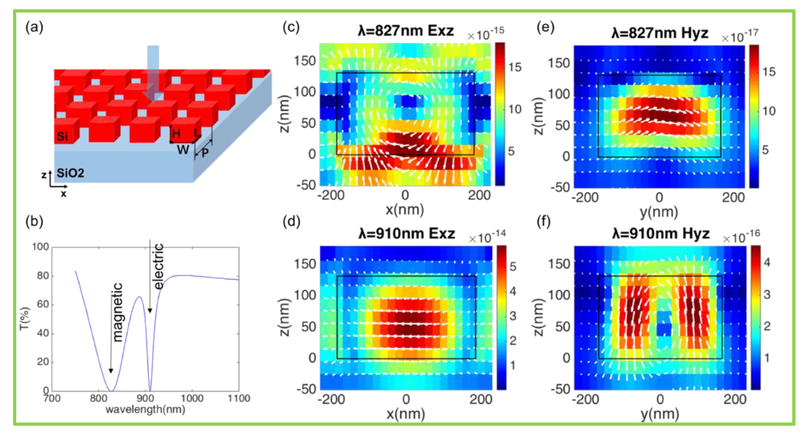 Nanomaterials 10 00250 g001