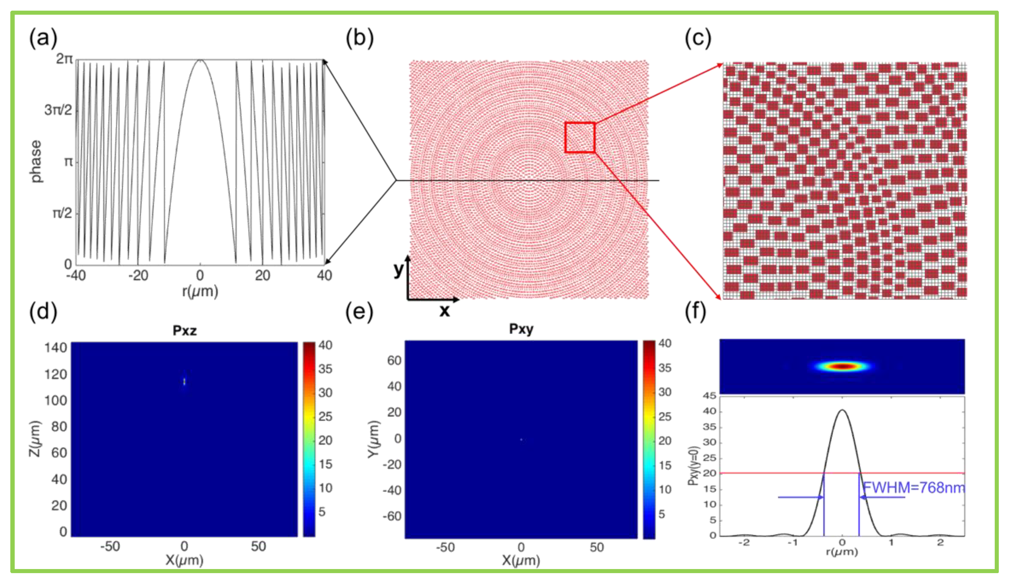 Nanomaterials 10 00250 g005