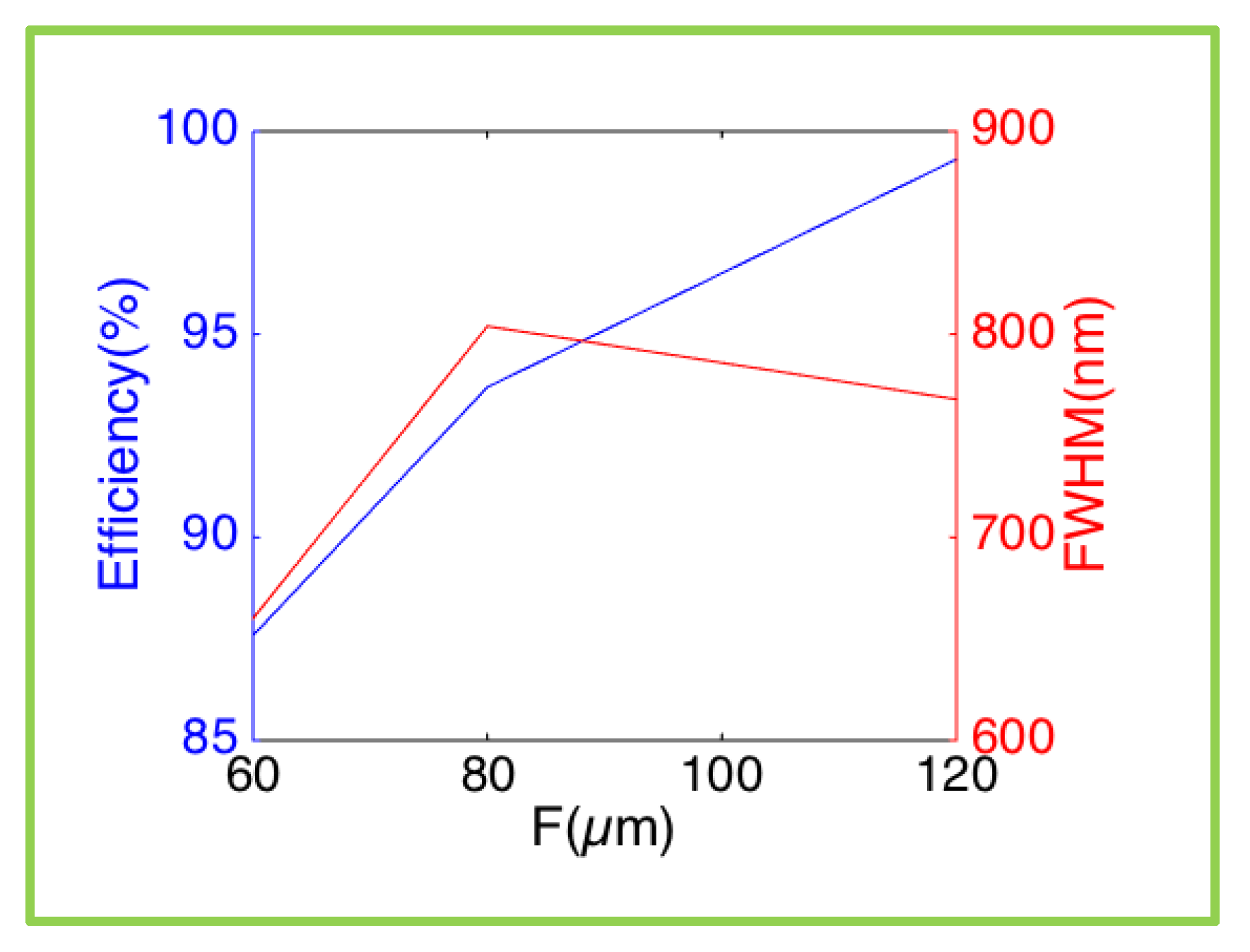 Nanomaterials 10 00250 g006