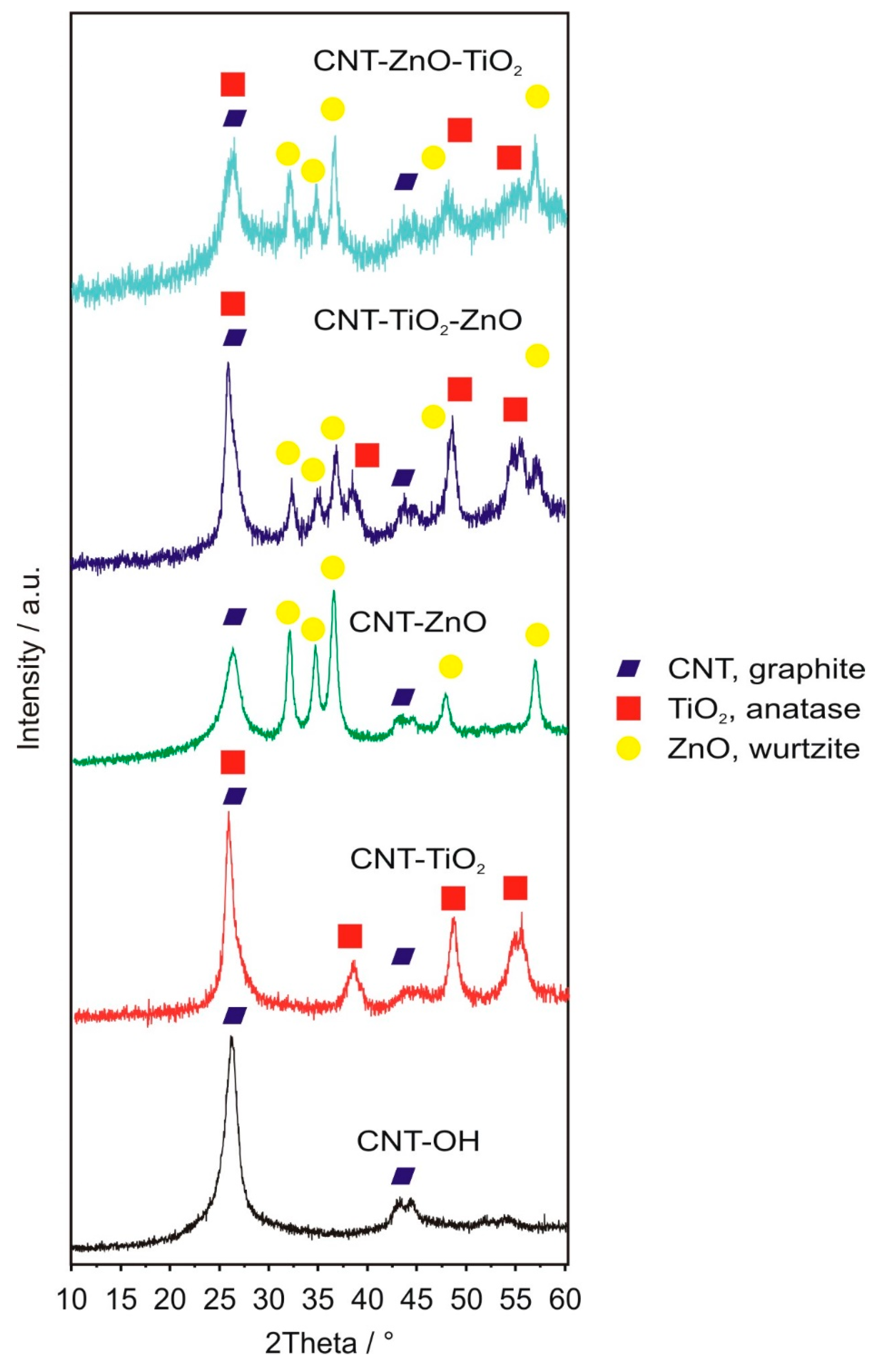 Nanomaterials 10 00252 g003 Nanomaterials 10 00252 g003