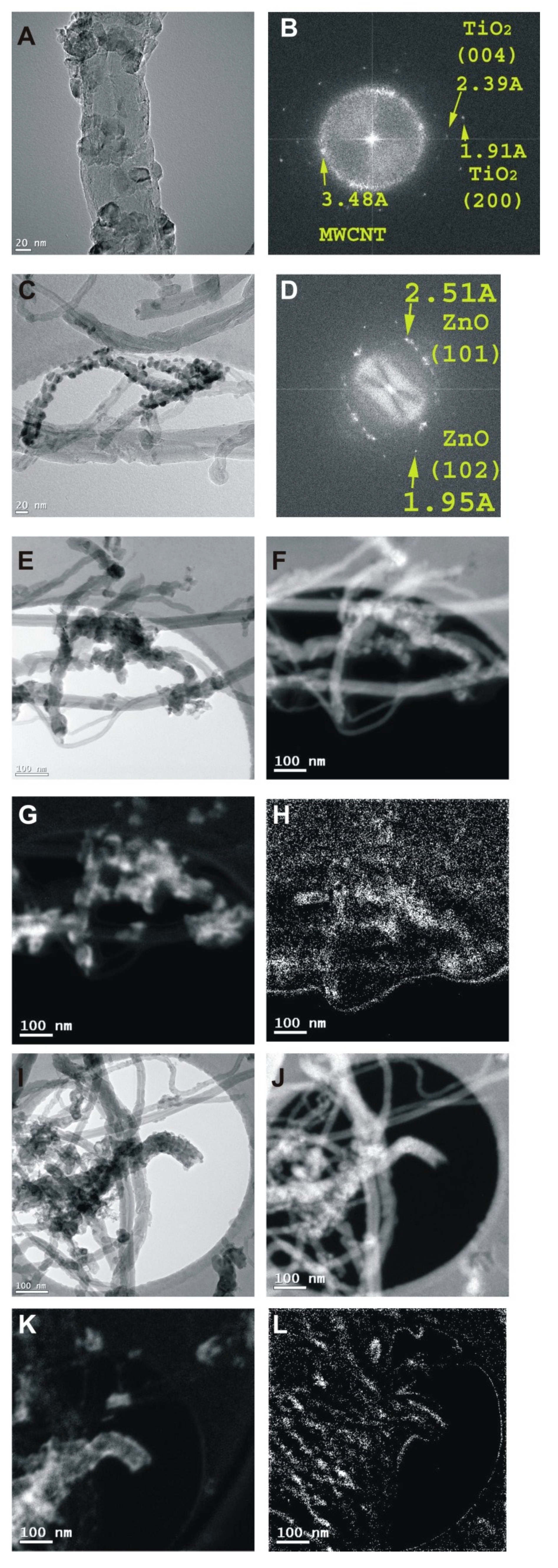 Nanomaterials 10 00252 g005 Nanomaterials 10 00252 g005