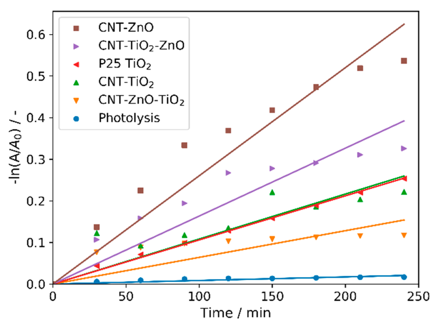 Nanomaterials 10 00252 g007 Nanomaterials 10 00252 g007