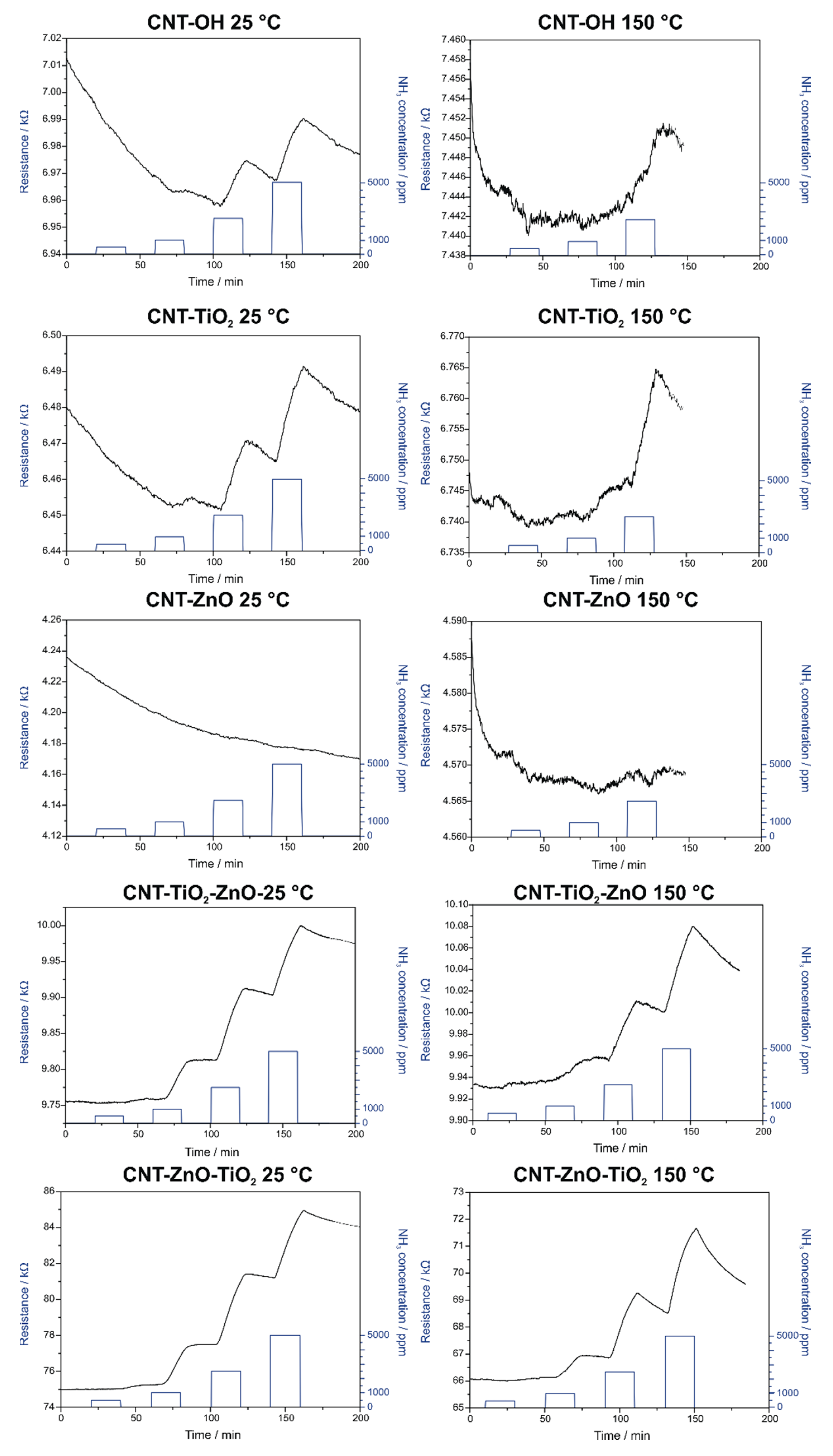 Nanomaterials 10 00252 g008 Nanomaterials 10 00252 g008