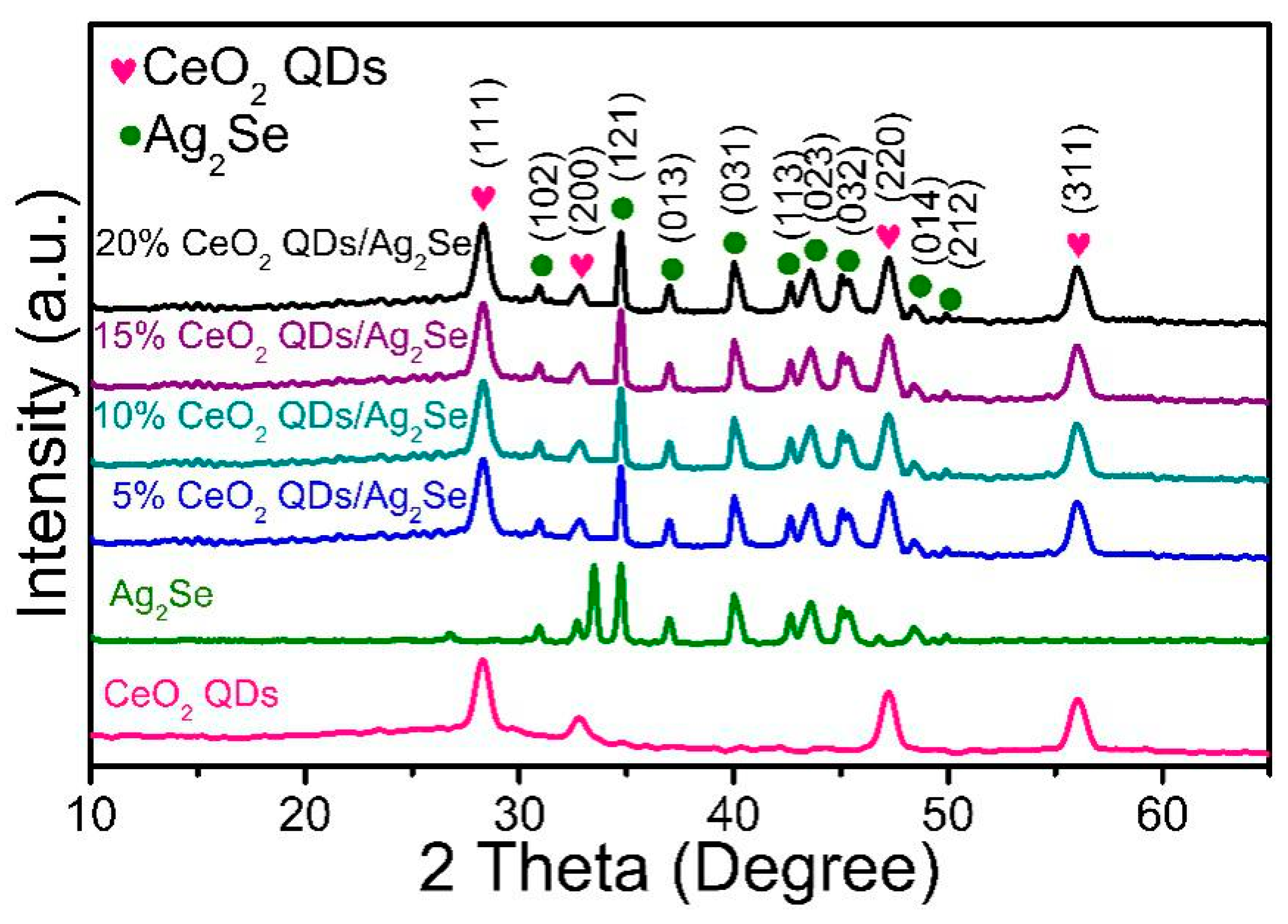 Nanomaterials 10 00253 g001 Nanomaterials 10 00253 g001