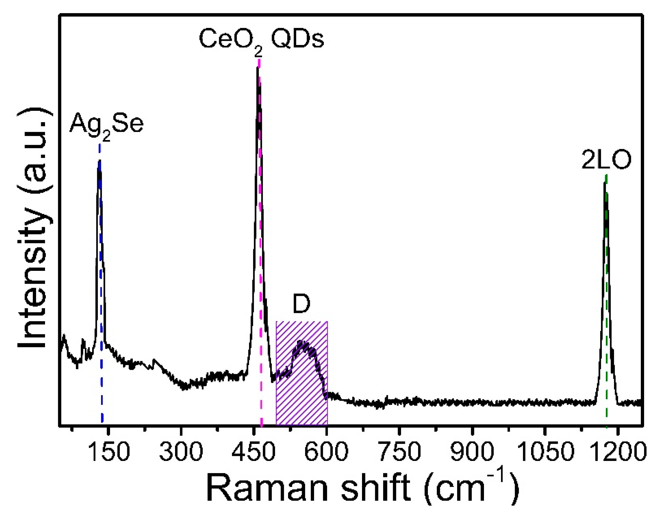 Nanomaterials 10 00253 g006 Nanomaterials 10 00253 g006