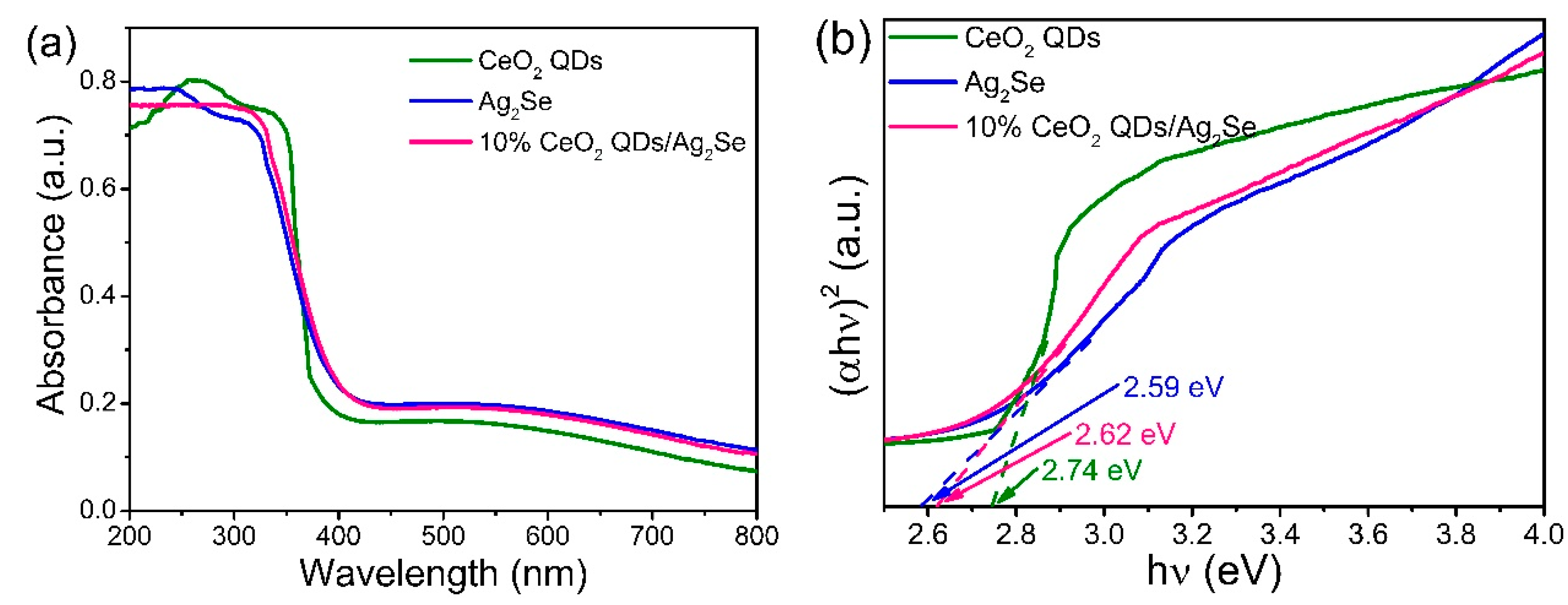 Nanomaterials 10 00253 g007 Nanomaterials 10 00253 g007