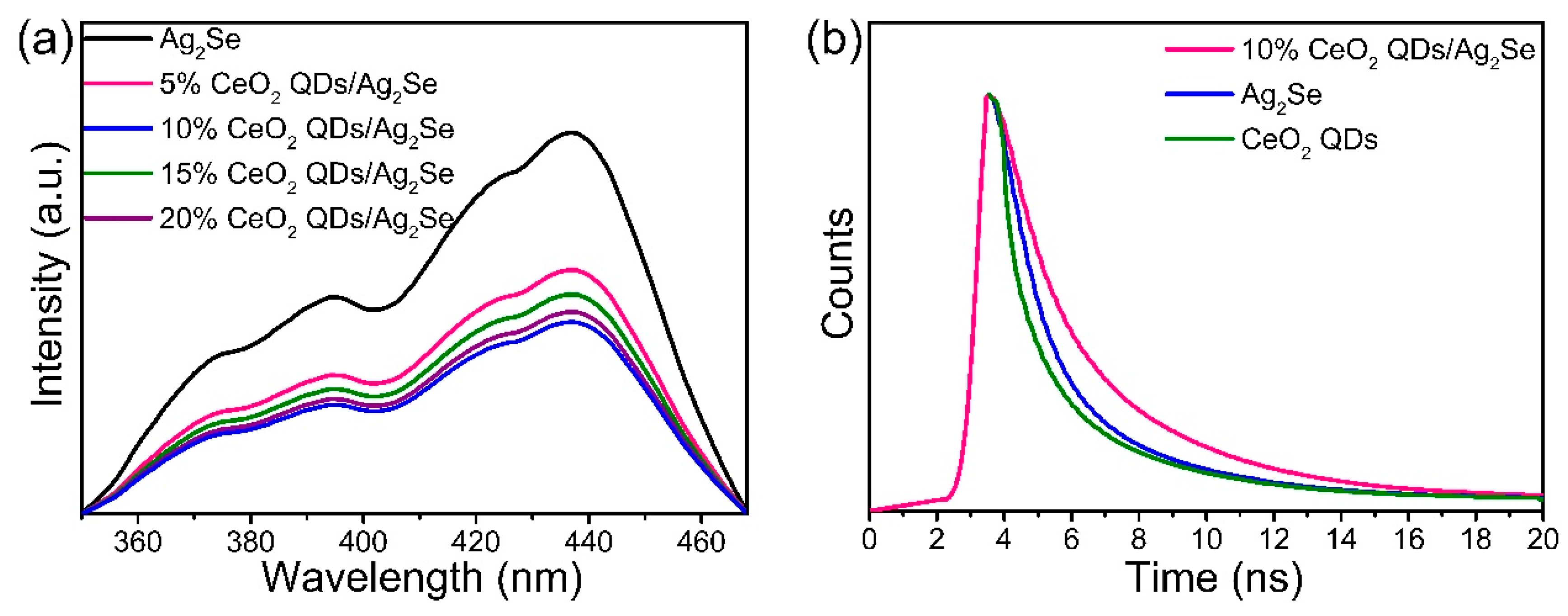 Nanomaterials 10 00253 g008 Nanomaterials 10 00253 g008
