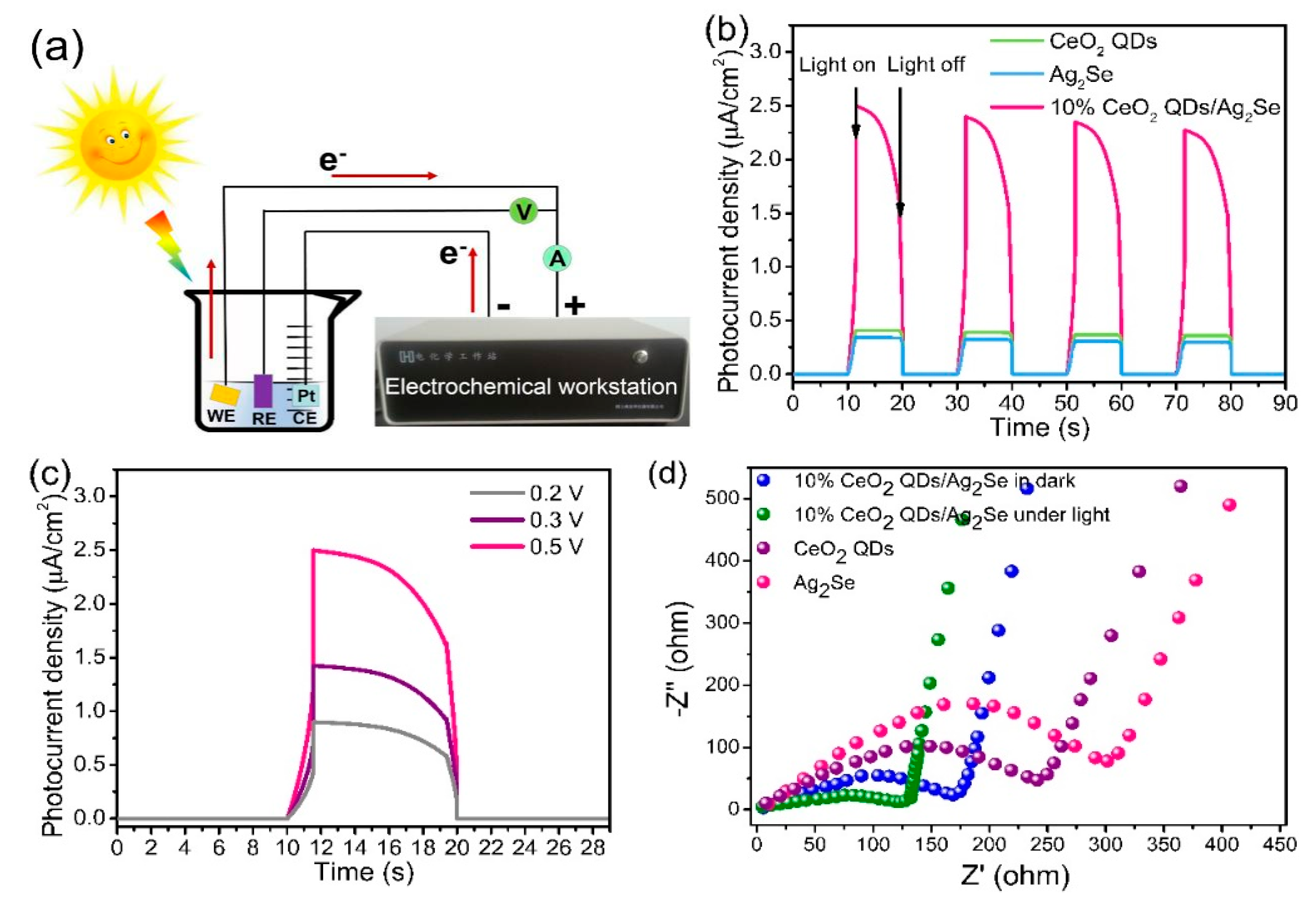 Nanomaterials 10 00253 g010 Nanomaterials 10 00253 g010