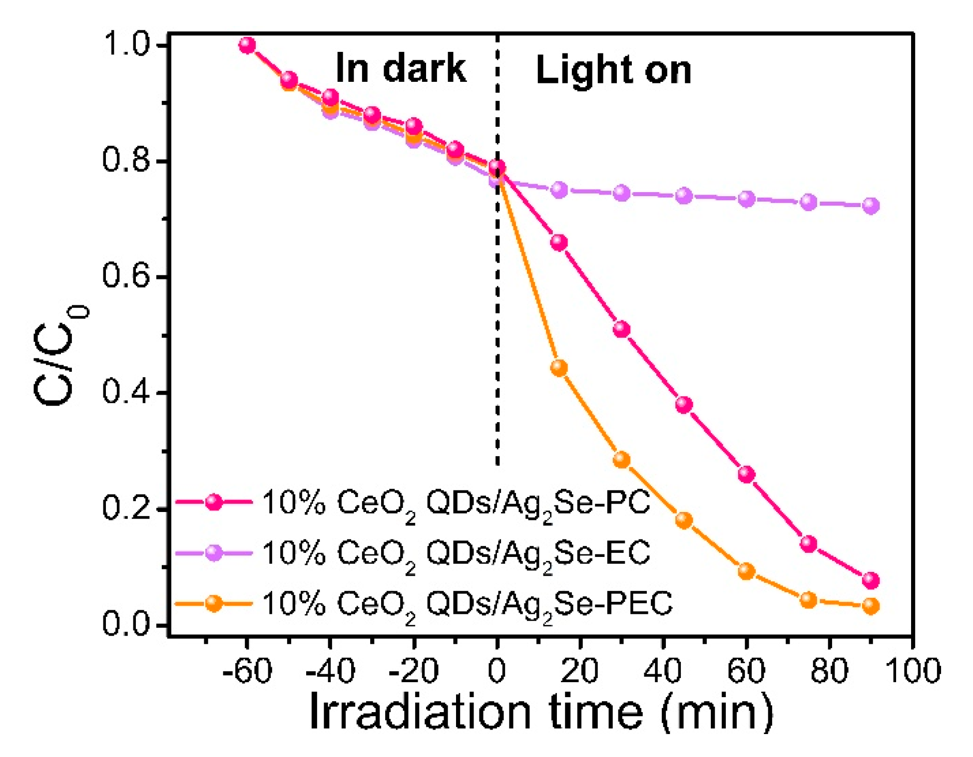 Nanomaterials 10 00253 g011 Nanomaterials 10 00253 g011