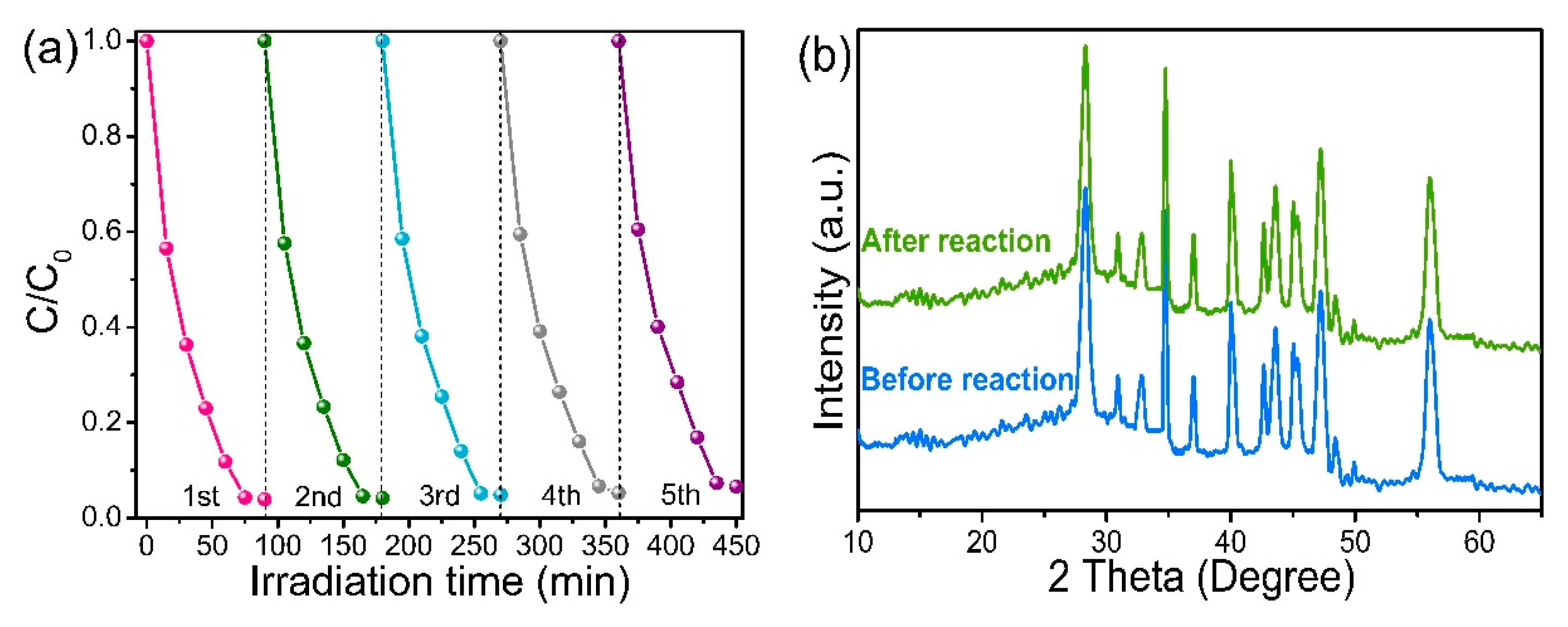 Nanomaterials 10 00253 g012a Nanomaterials 10 00253 g012a