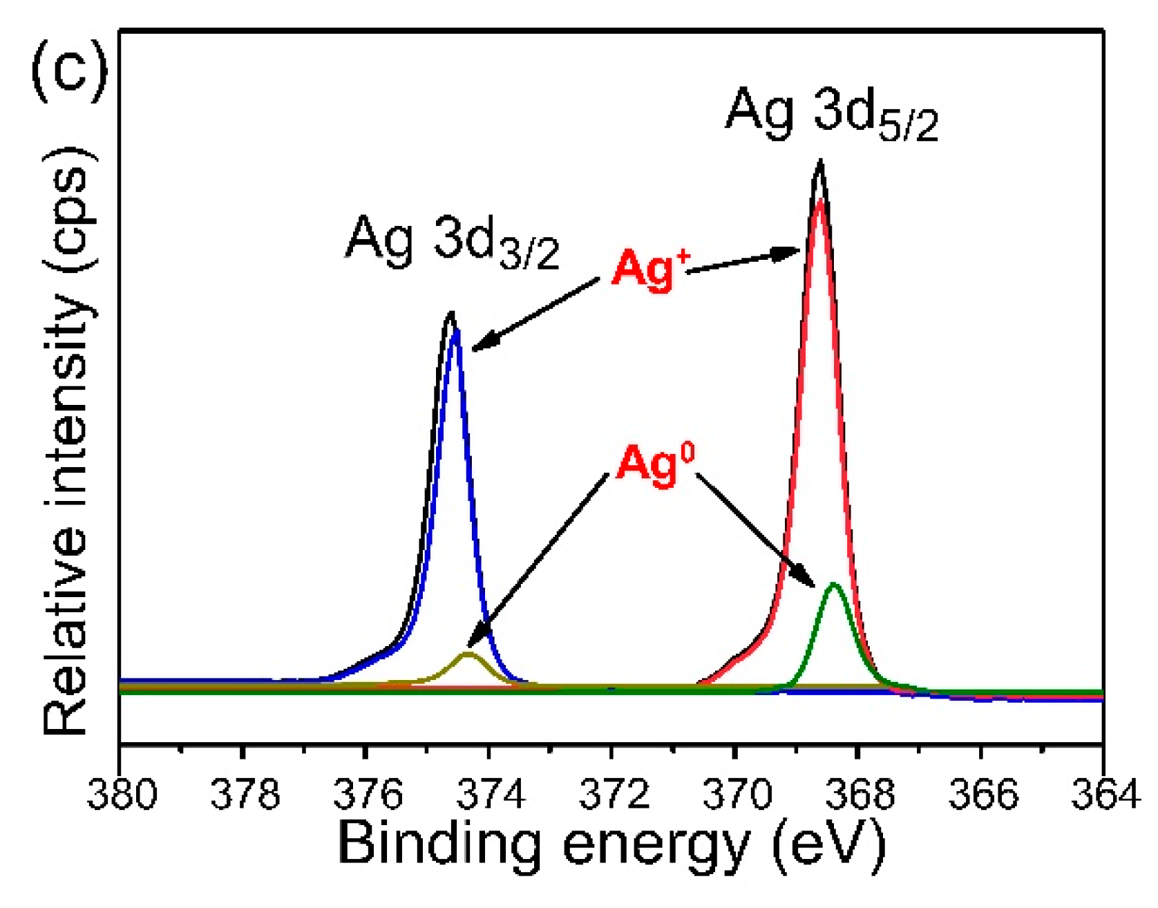 Nanomaterials 10 00253 g012b Nanomaterials 10 00253 g012b