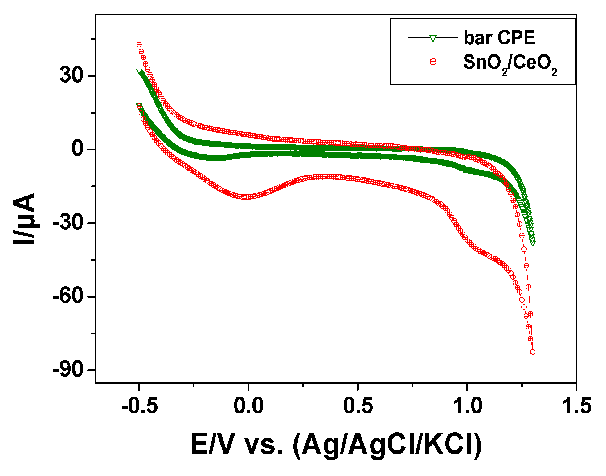 Nanomaterials 10 00254 g005