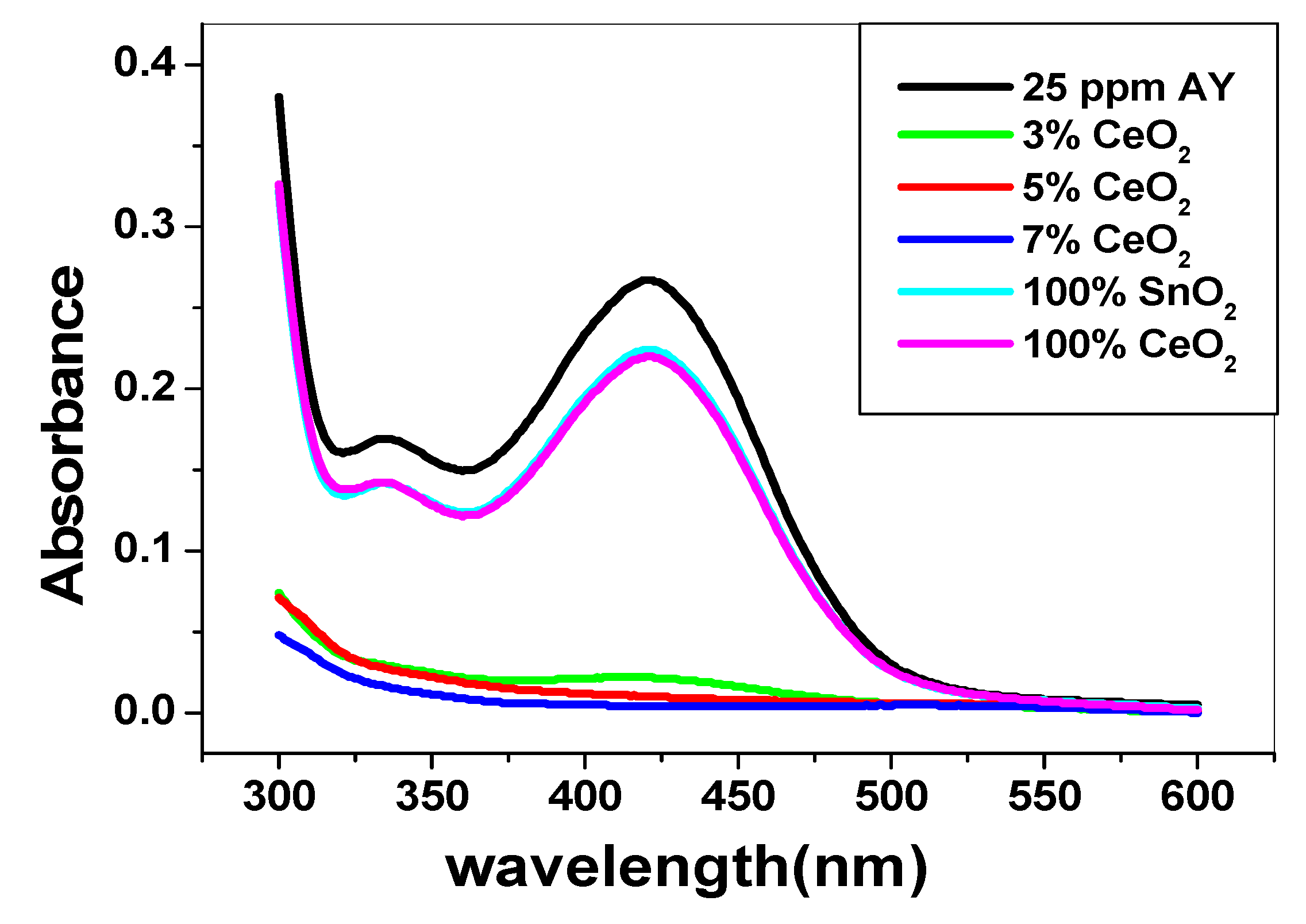 Nanomaterials 10 00254 g006