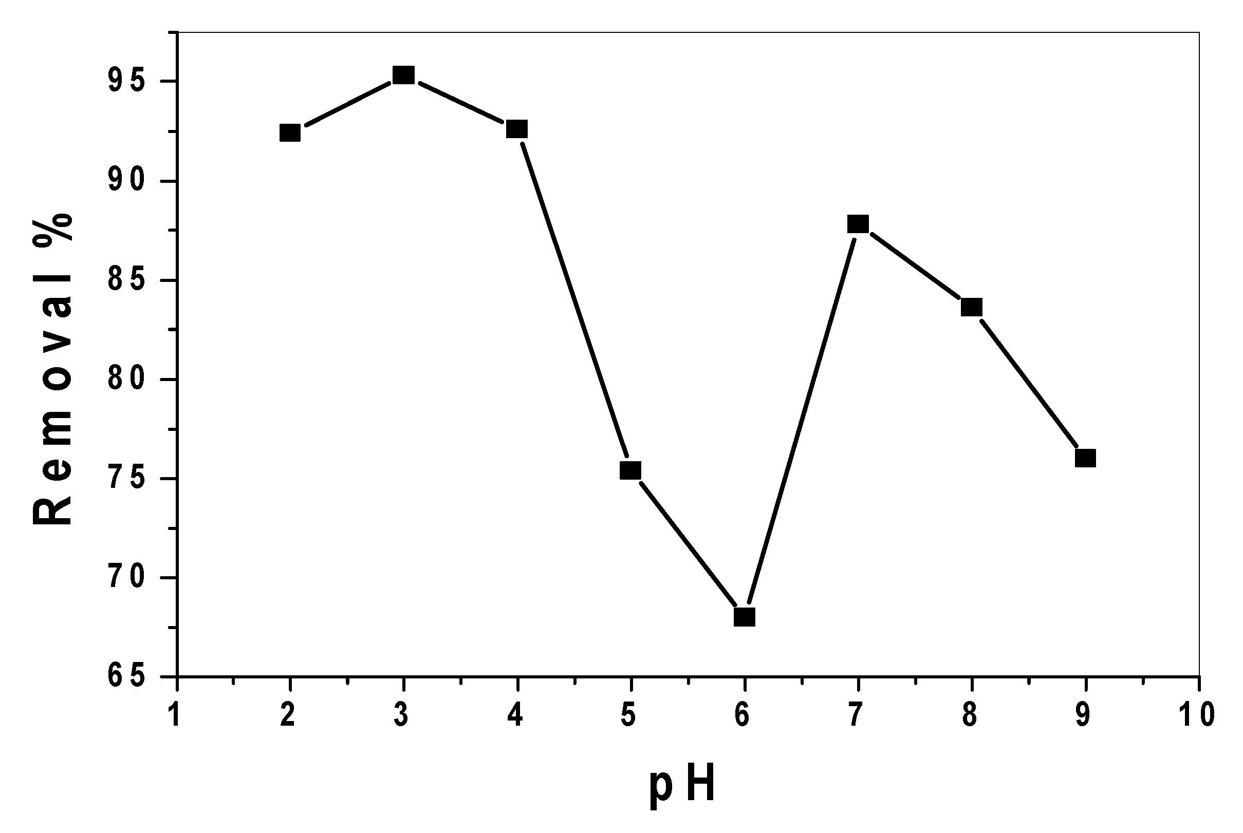 Nanomaterials 10 00254 g008
