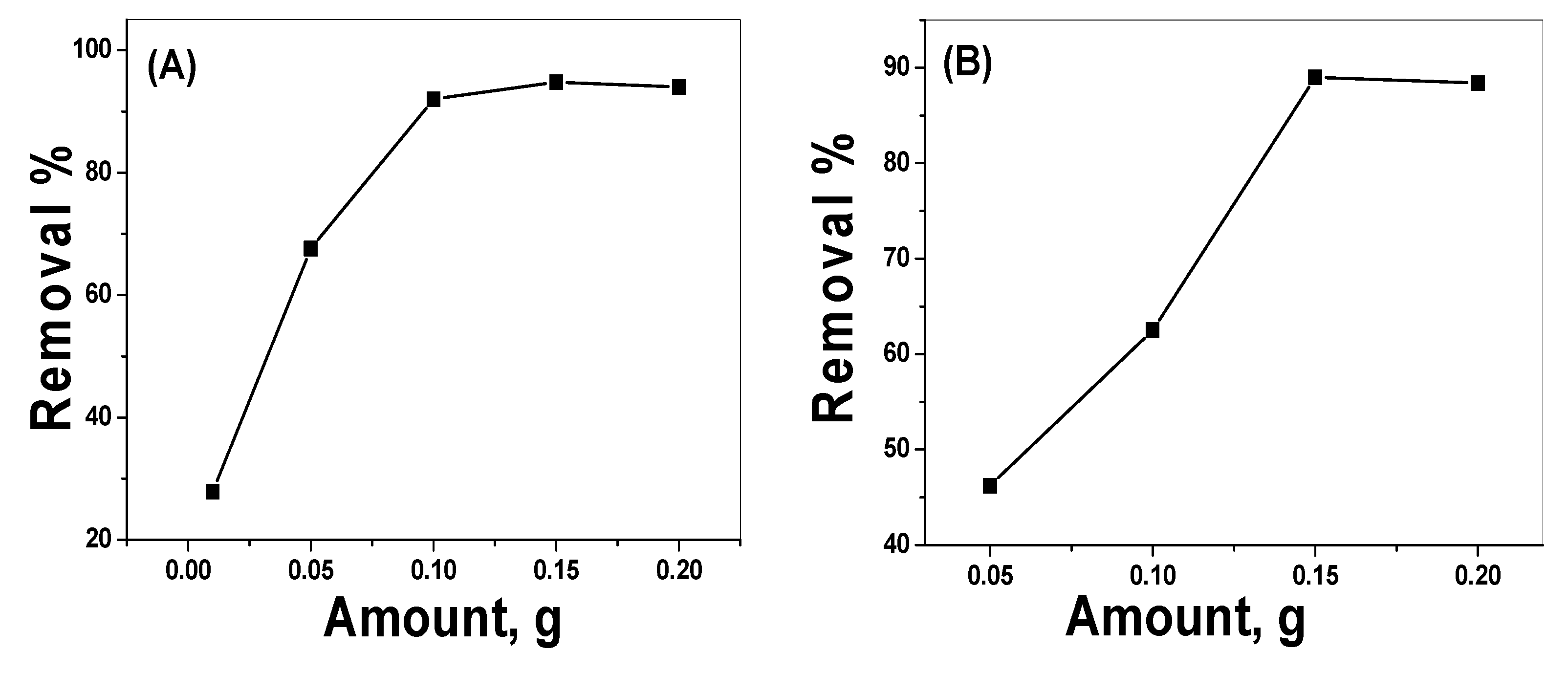 Nanomaterials 10 00254 g010